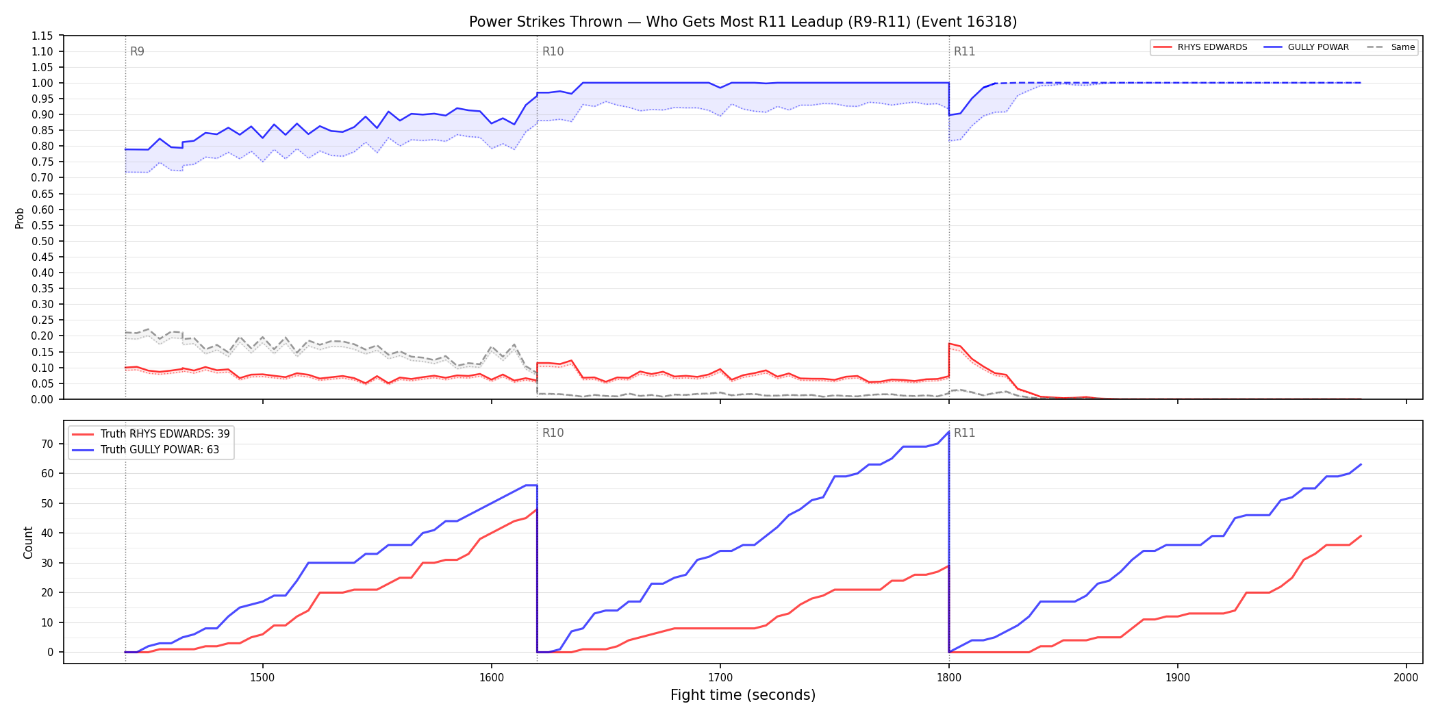 Round: Power Strikes Thrown — round 11 — leadup — Dev