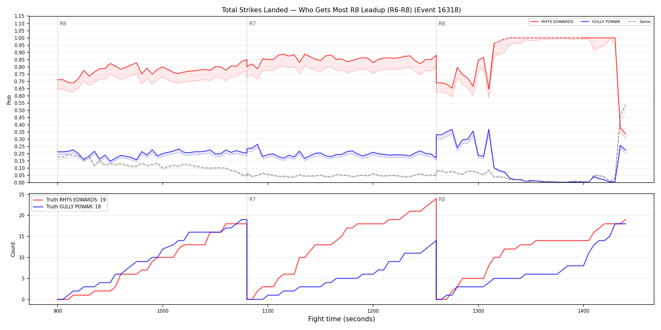 Round: Total Strikes Landed — round 8 — leadup — Dev