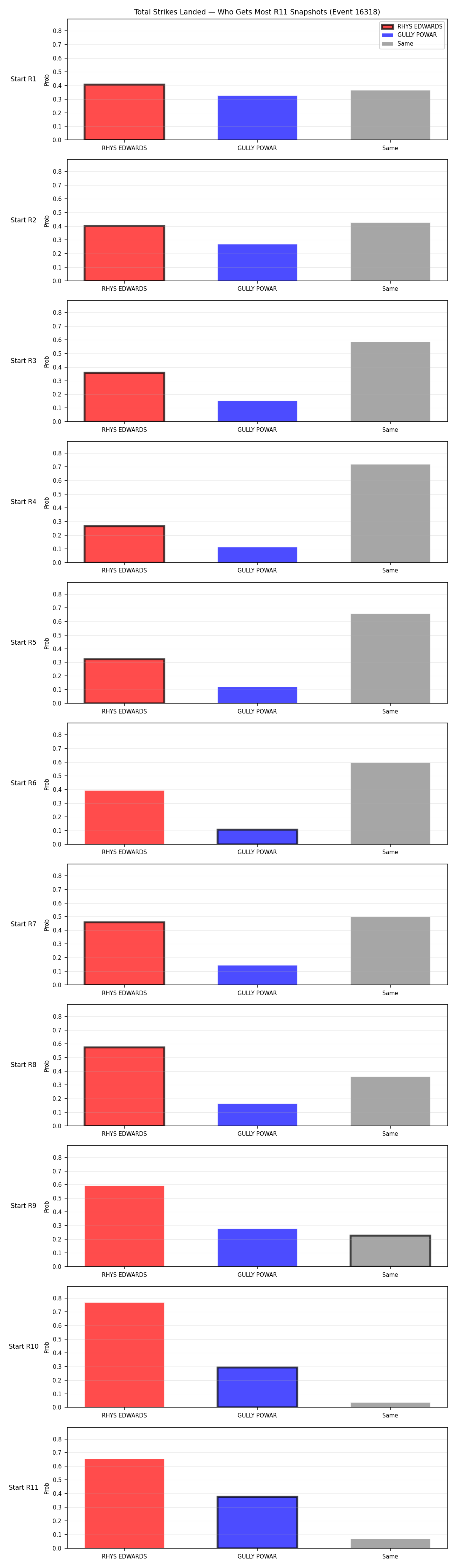 Round: Total Strikes Landed — round 11 — snapshots — Dev