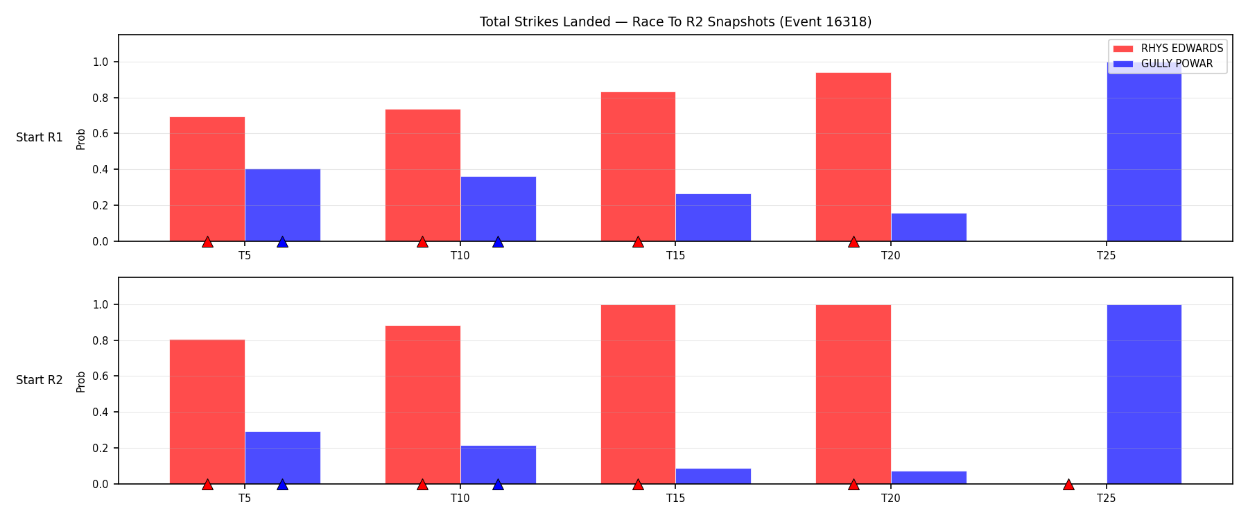 Round: Total Strikes Landed — round 2 — snapshots — Dev