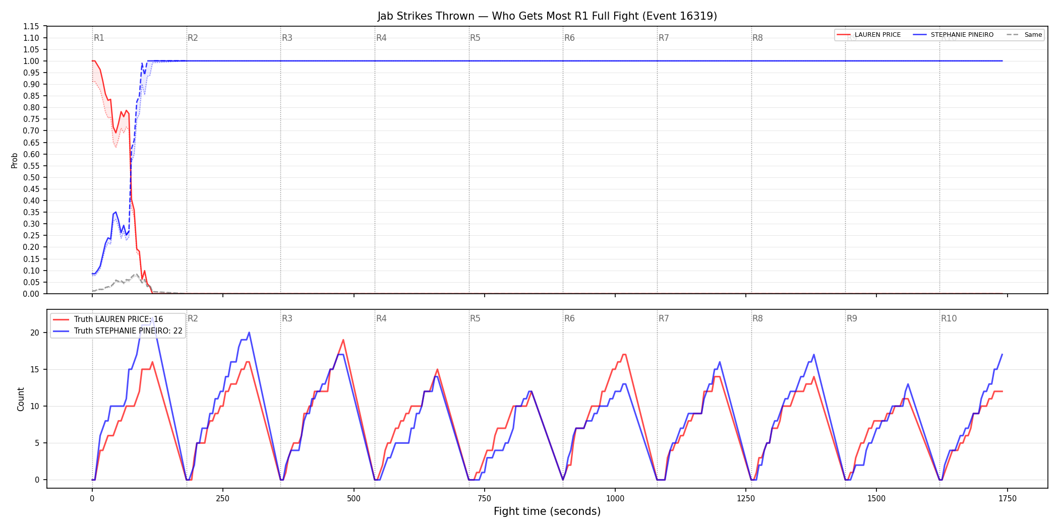 Round: Jab Strikes Thrown — round 1 — fight view — Dev