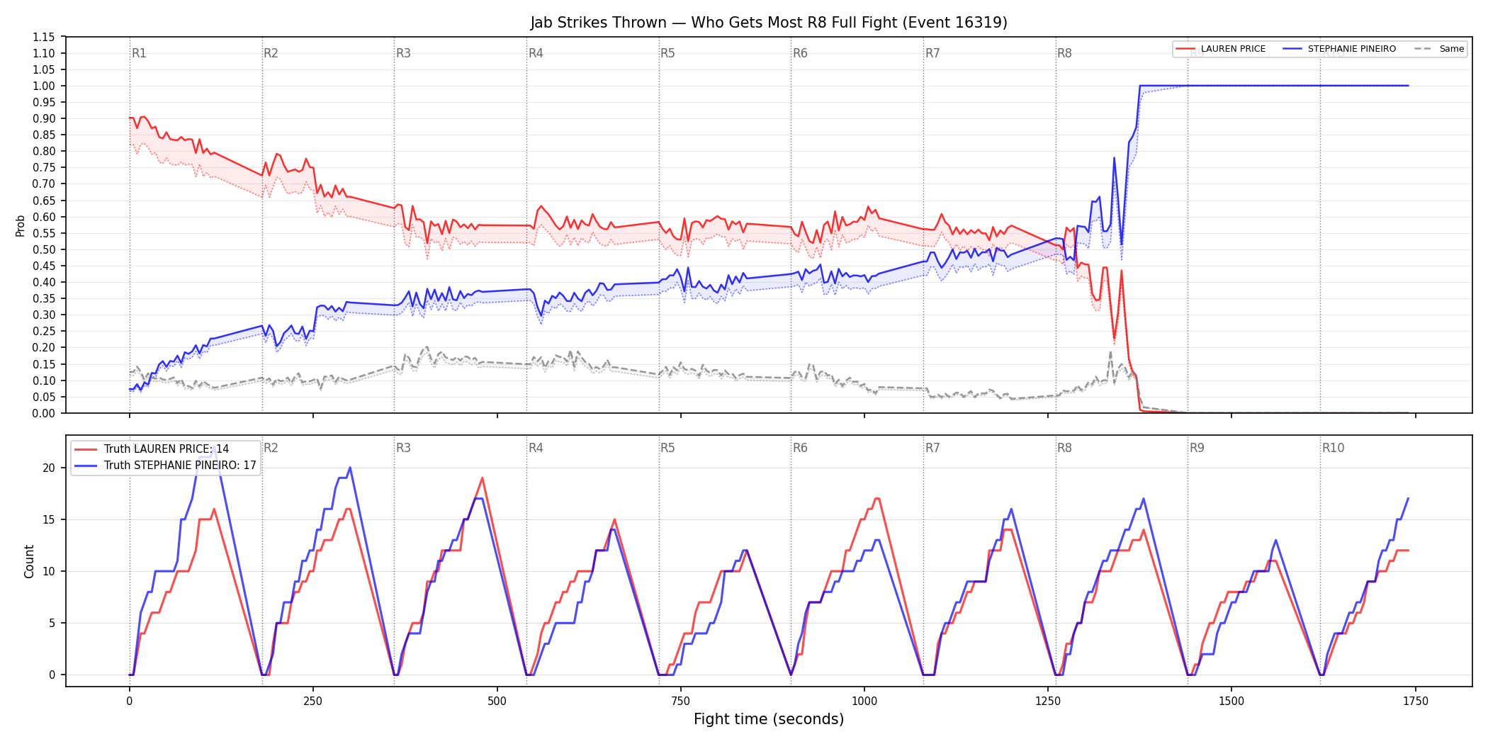 Round: Jab Strikes Thrown — round 8 — fight view — Dev