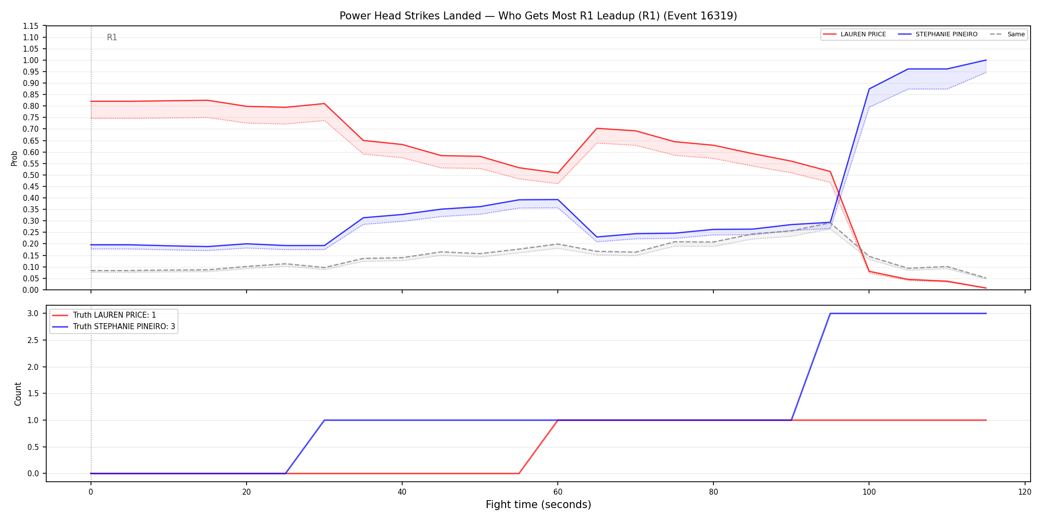 Round: Power Head Strikes Landed — round 1 — leadup — Dev