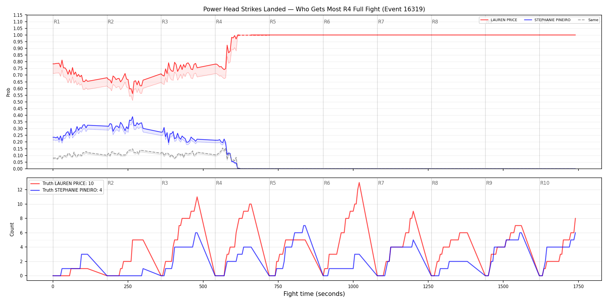 Round: Power Head Strikes Landed — round 4 — fight view — Dev