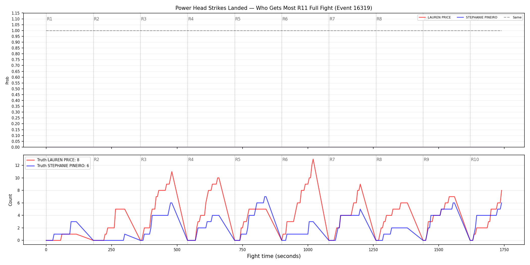 Round: Power Head Strikes Landed — round 11 — fight view — Dev
