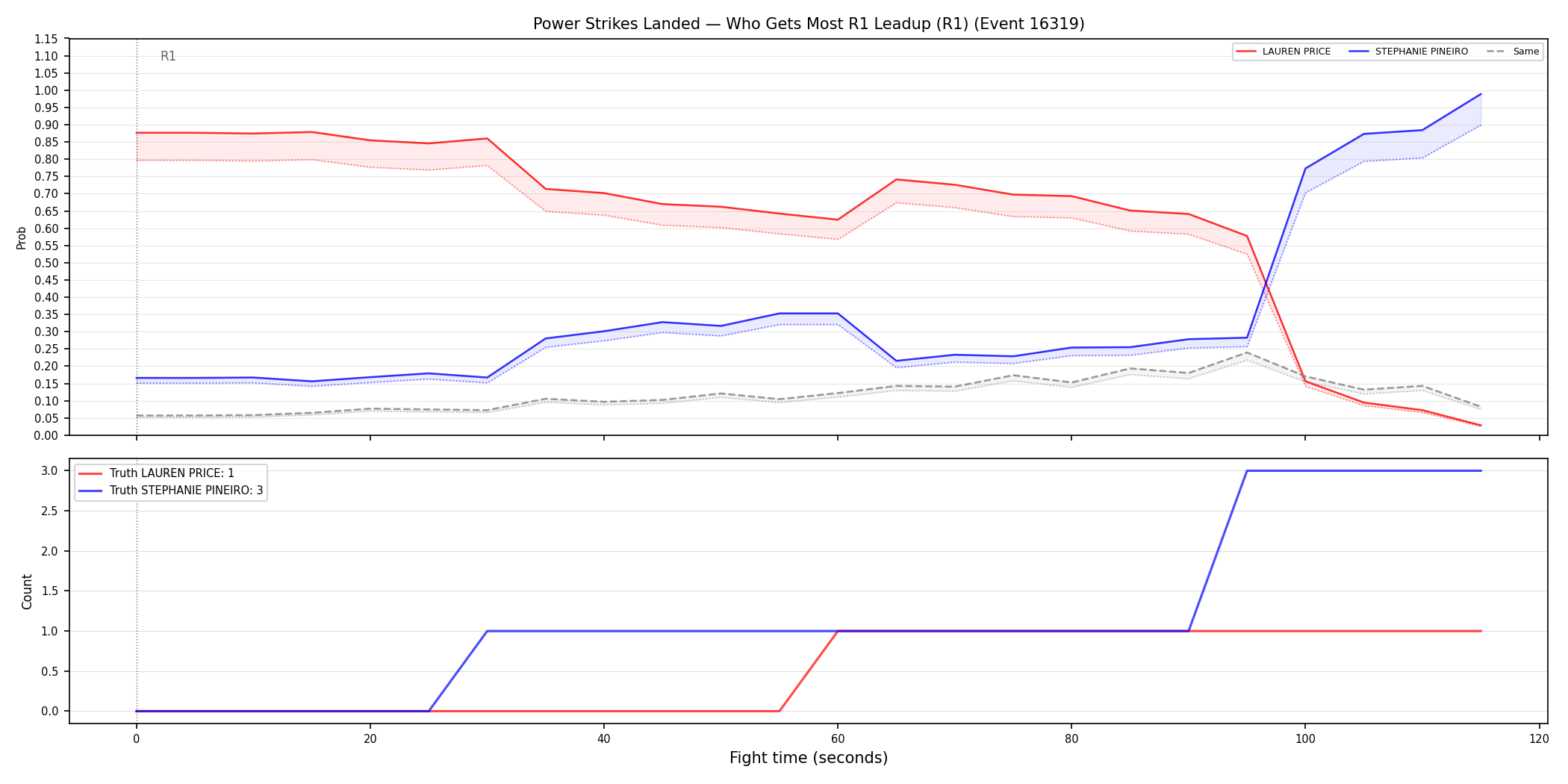 Round: Power Strikes Landed — round 1 — leadup — Dev