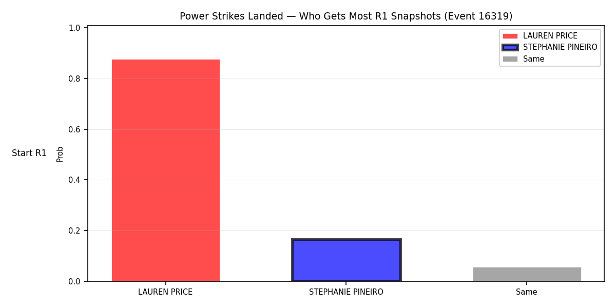 Round: Power Strikes Landed — round 1 — snapshots — Dev