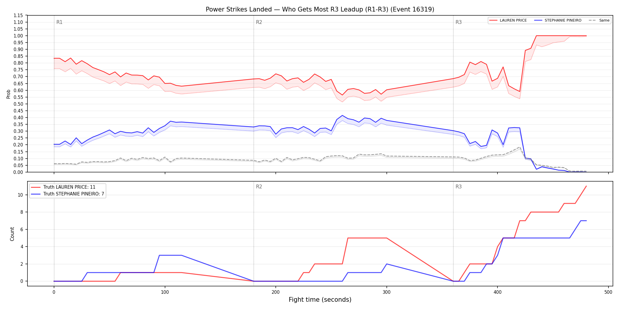Round: Power Strikes Landed — round 3 — leadup — Dev