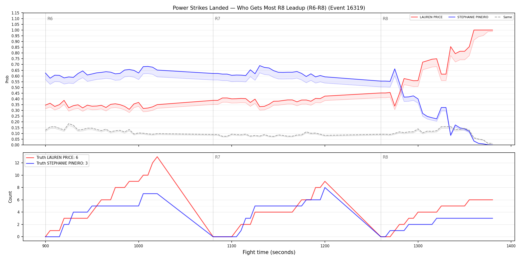 Round: Power Strikes Landed — round 8 — leadup — Dev