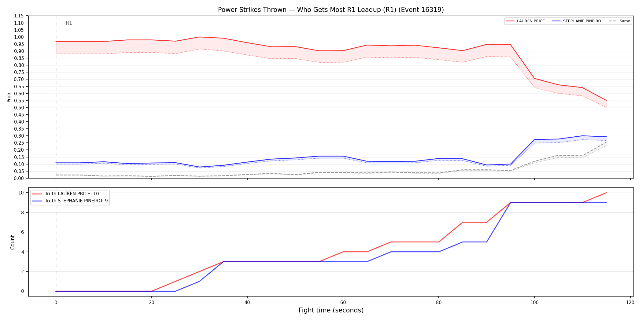 Round: Power Strikes Thrown — round 1 — leadup — Dev
