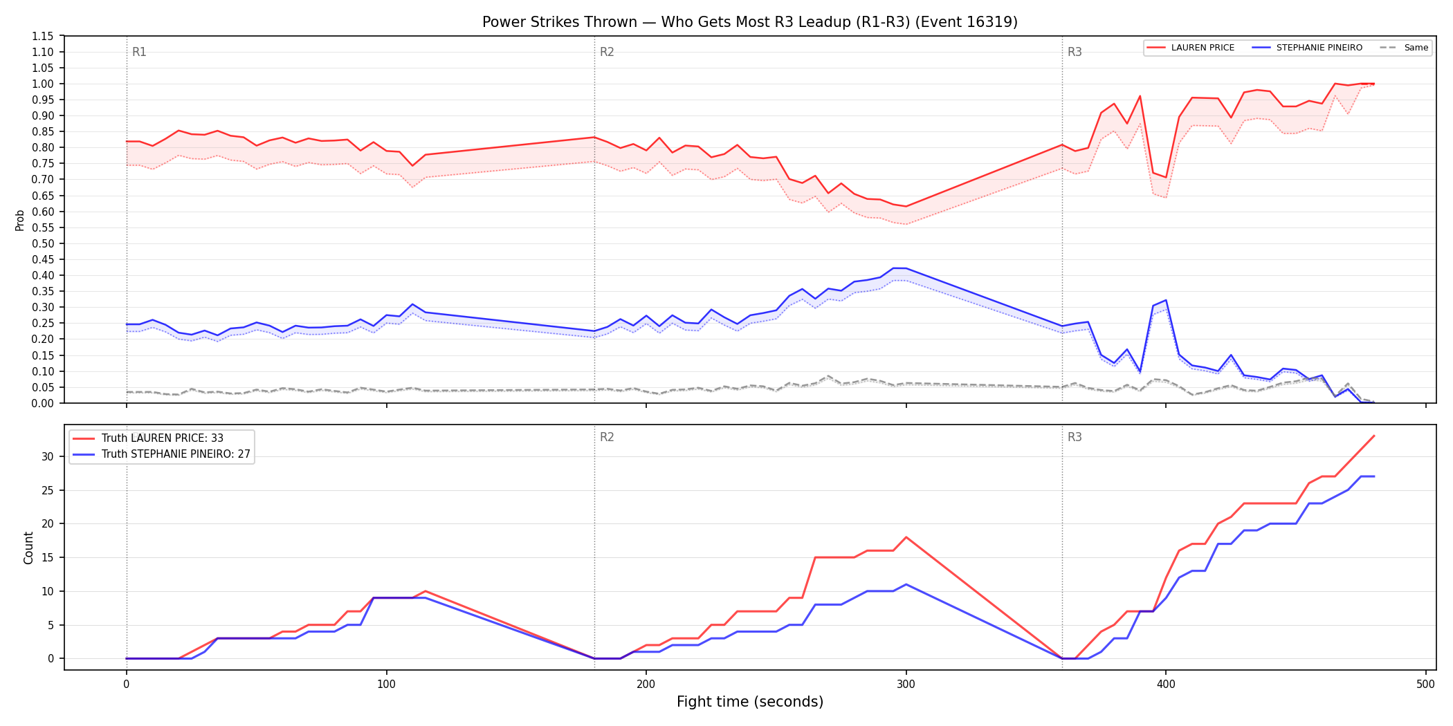 Round: Power Strikes Thrown — round 3 — leadup — Dev