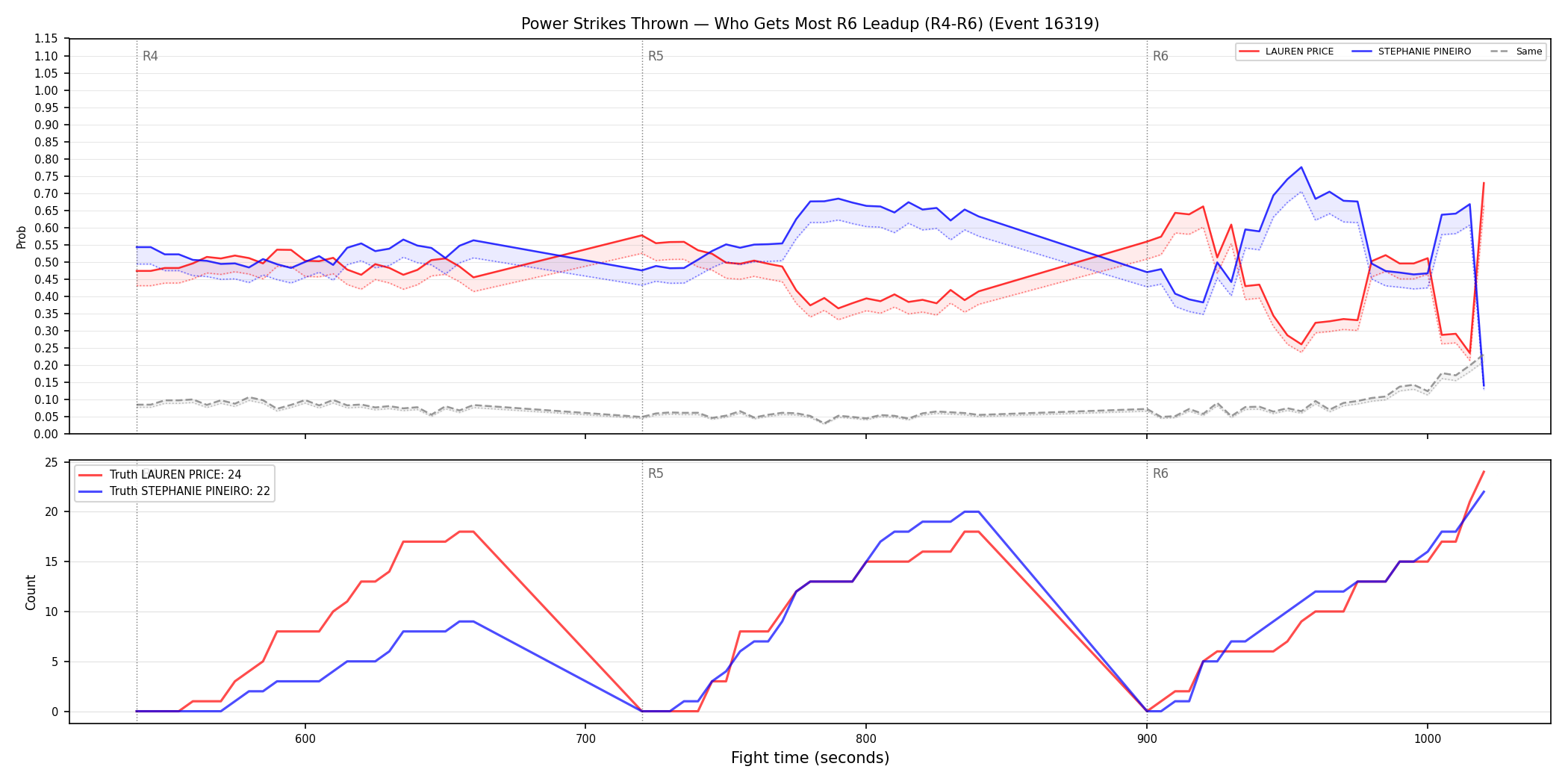 Round: Power Strikes Thrown — round 6 — leadup — Dev