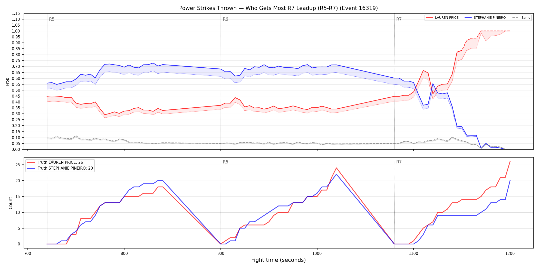 Round: Power Strikes Thrown — round 7 — leadup — Dev