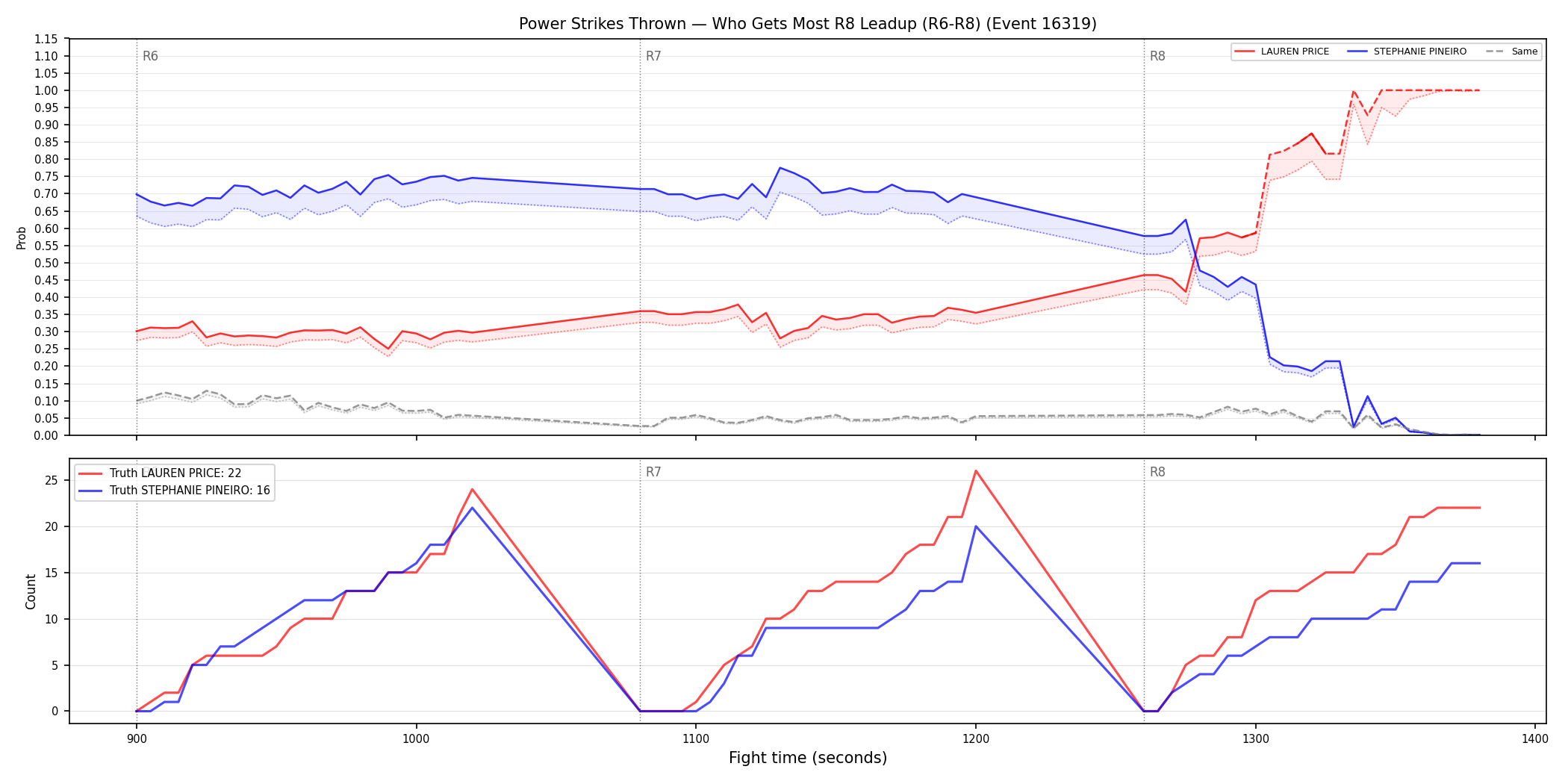 Round: Power Strikes Thrown — round 8 — leadup — Dev