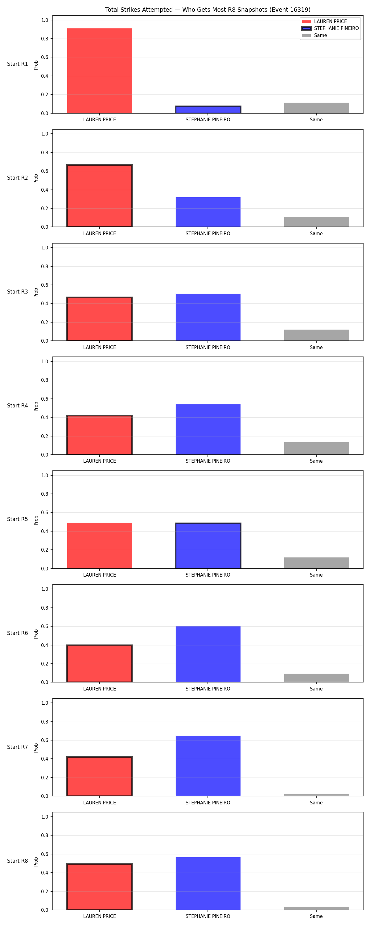 Round: Total Strikes Attempted — round 8 — snapshots — Dev