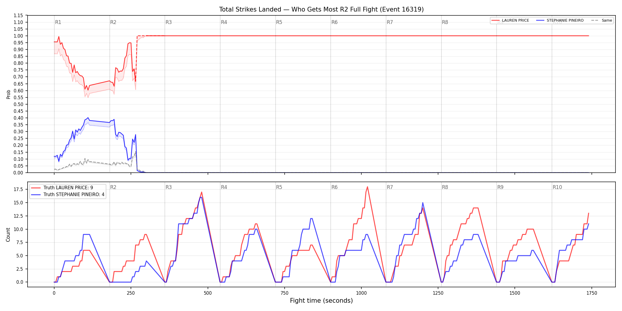 Round: Total Strikes Landed — round 2 — fight view — Dev