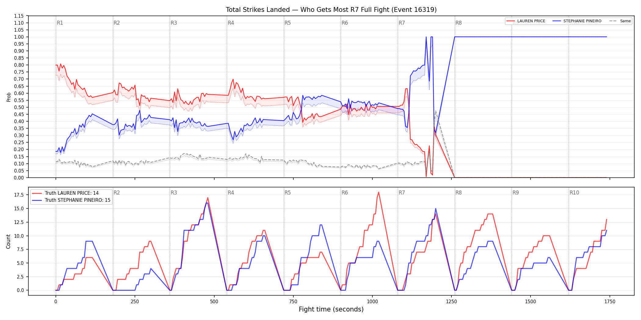 Round: Total Strikes Landed — round 7 — fight view — Dev