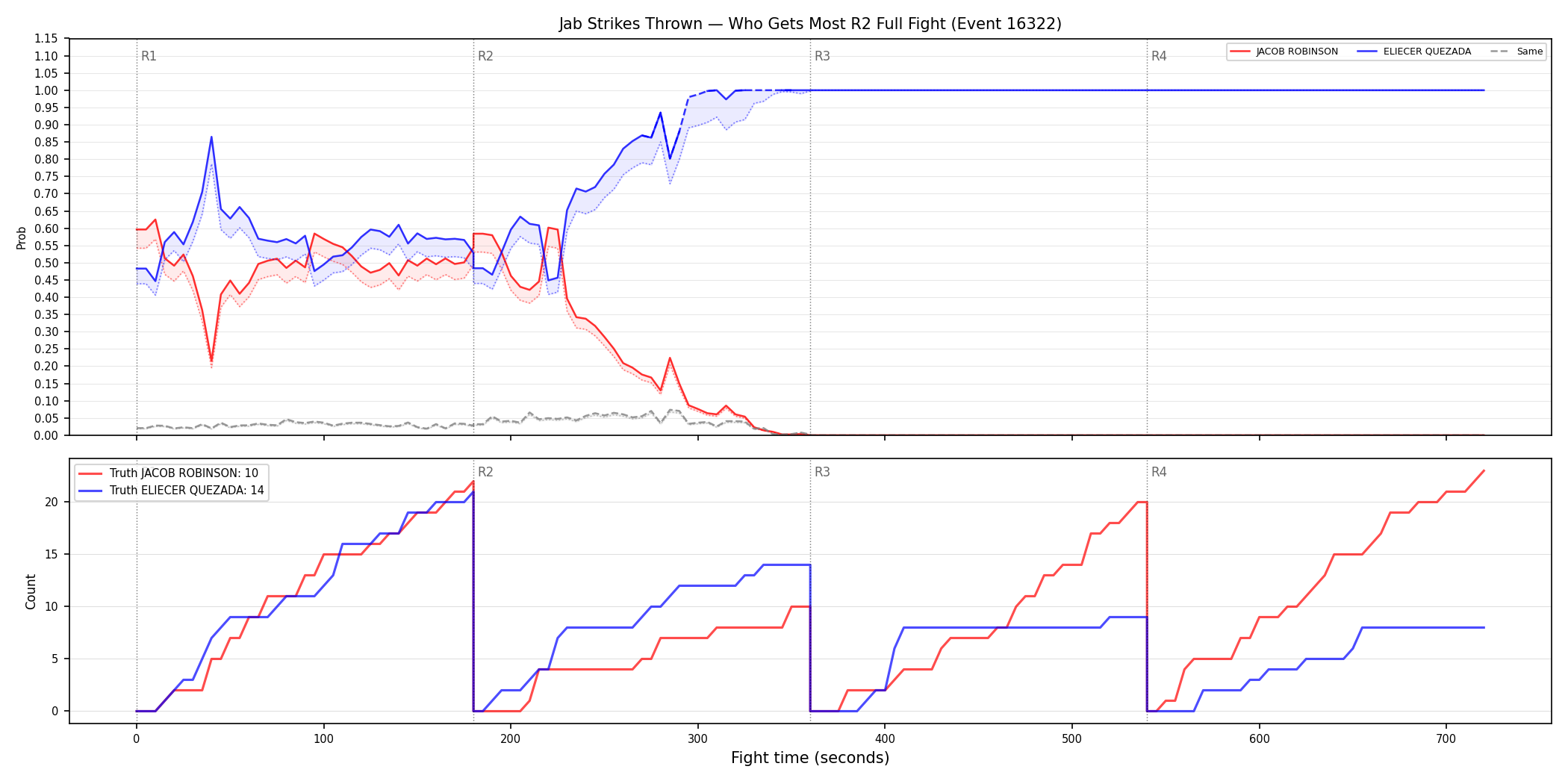 Round: Jab Strikes Thrown — round 2 — fight view — Dev