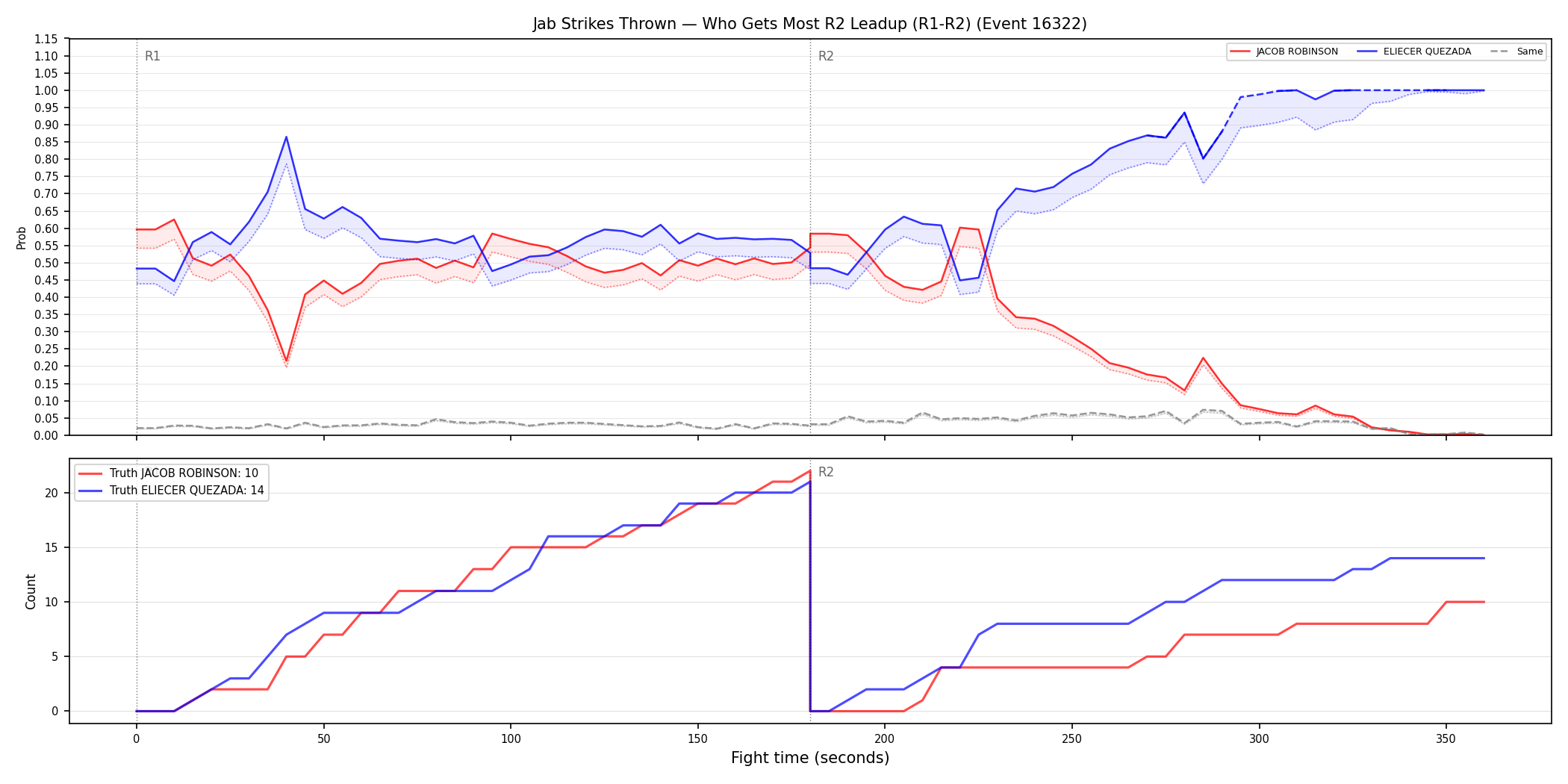 Round: Jab Strikes Thrown — round 2 — leadup — Dev