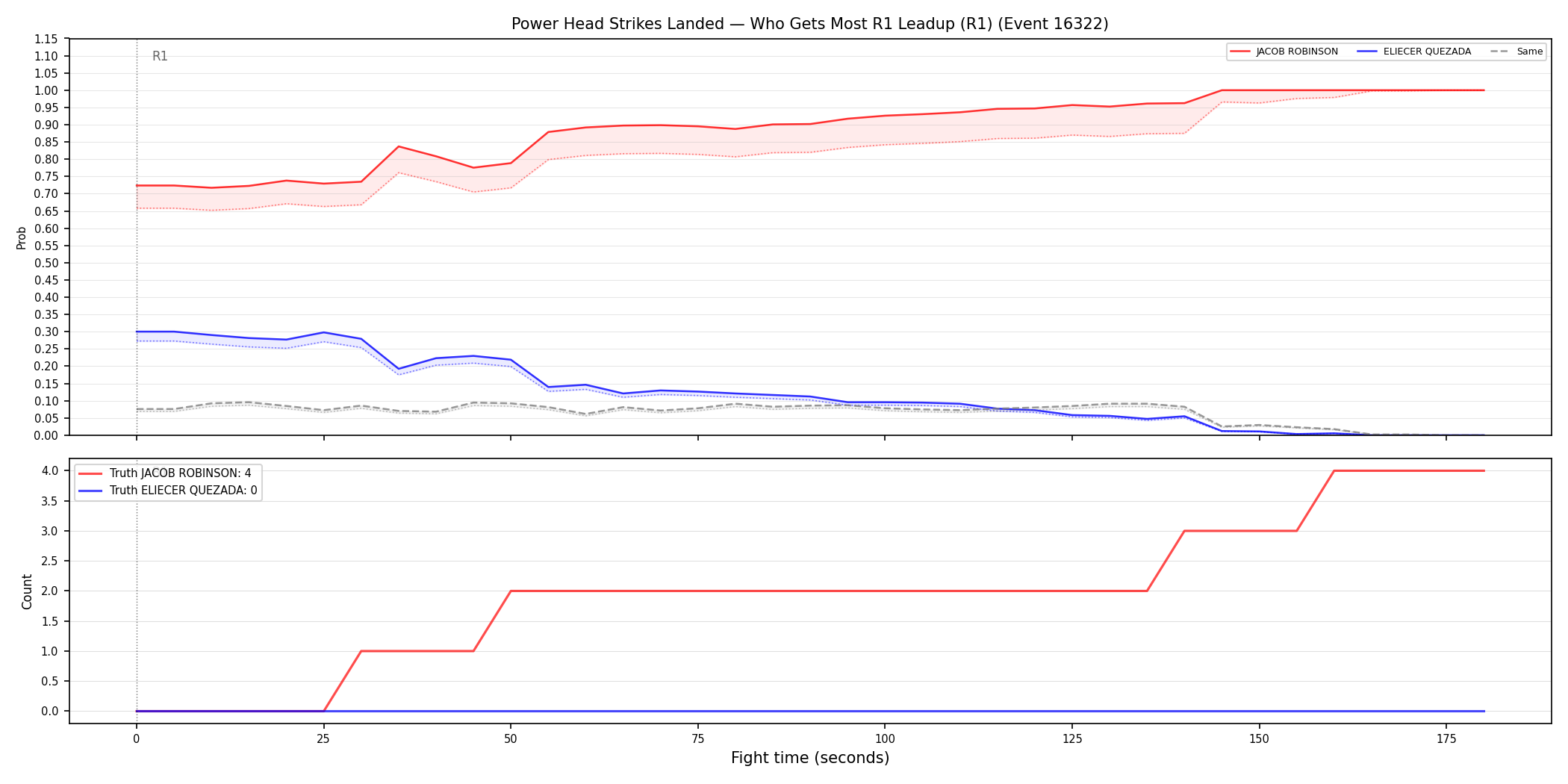 Round: Power Head Strikes Landed — round 1 — leadup — Dev