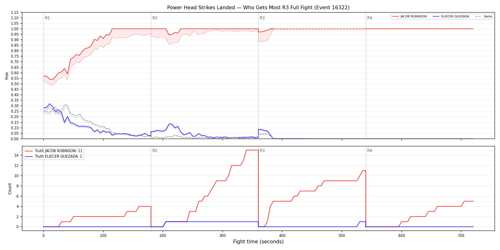 Round: Power Head Strikes Landed — round 3 — fight view — Dev
