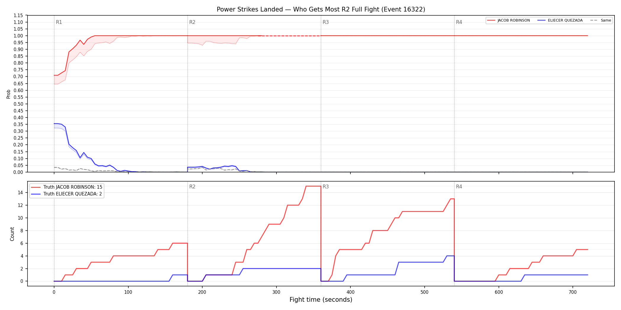Round: Power Strikes Landed — round 2 — fight view — Dev