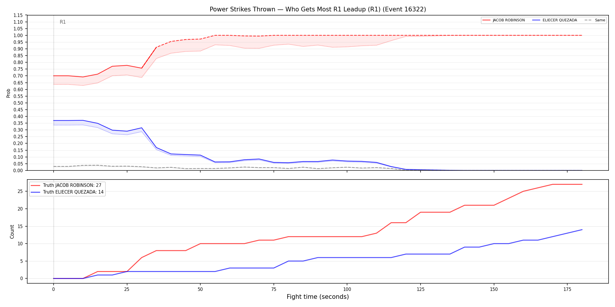 Round: Power Strikes Thrown — round 1 — leadup — Dev