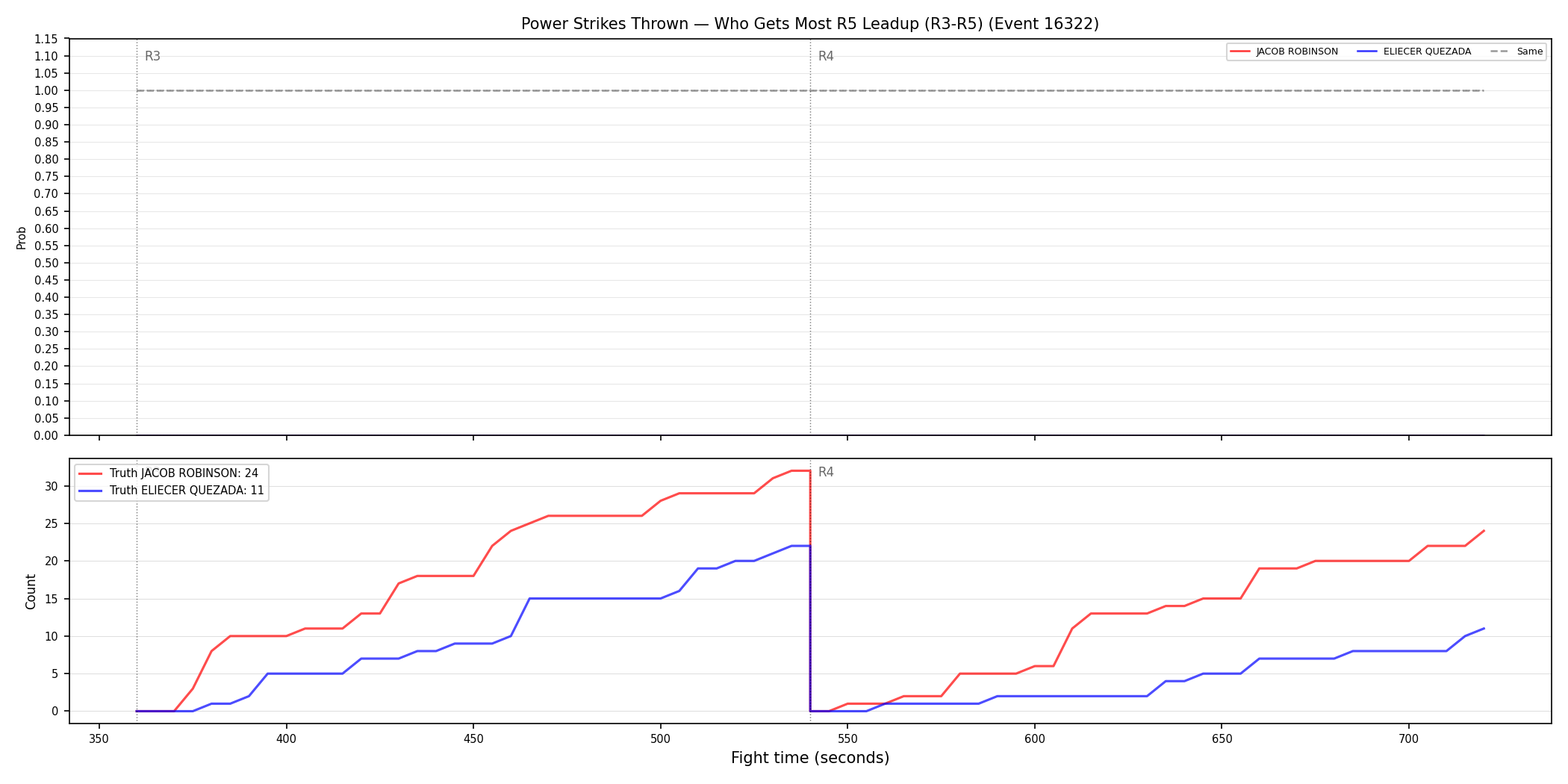 Round: Power Strikes Thrown — round 5 — leadup — Dev