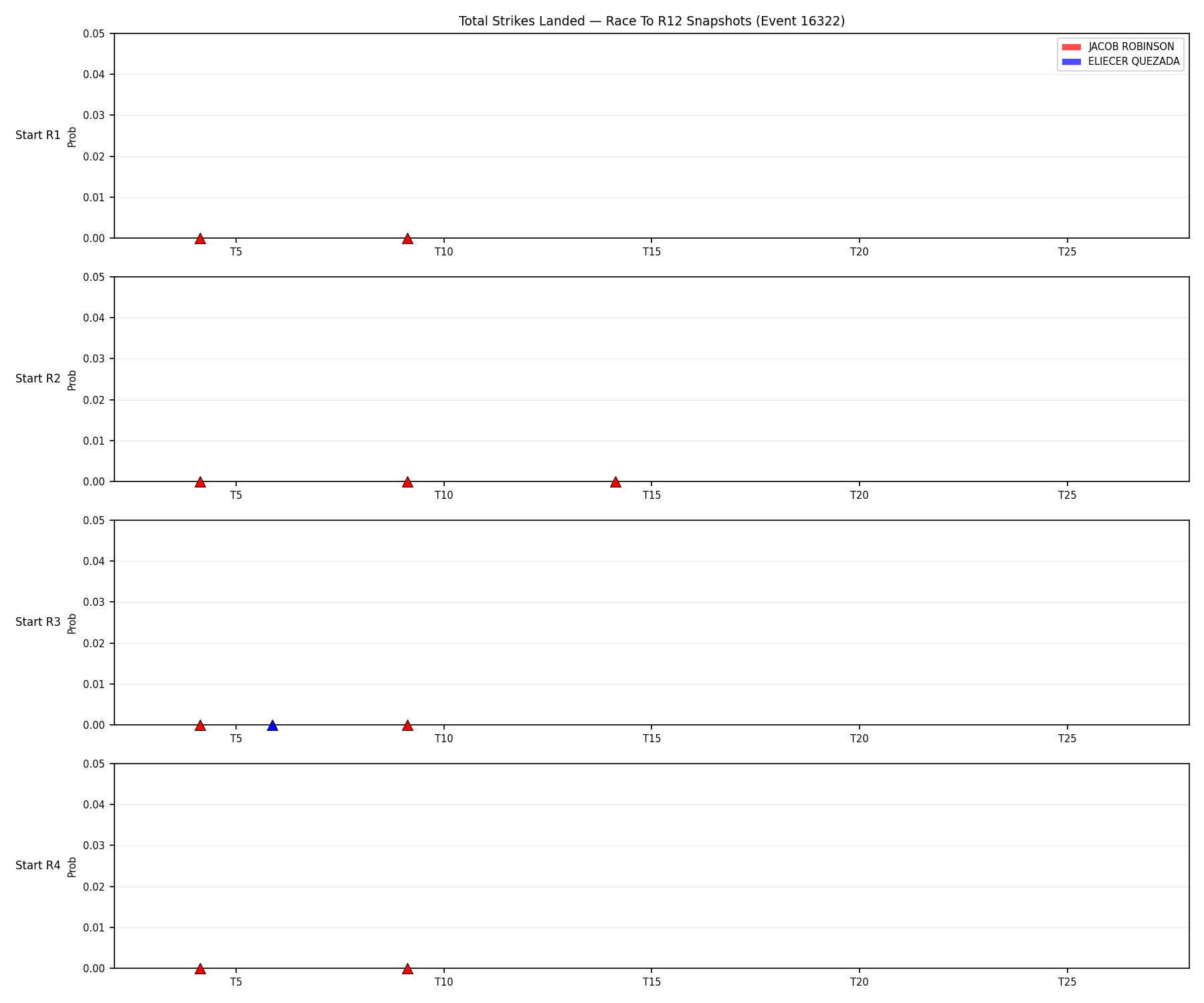 Round: Total Strikes Landed — round 12 — snapshots — Dev
