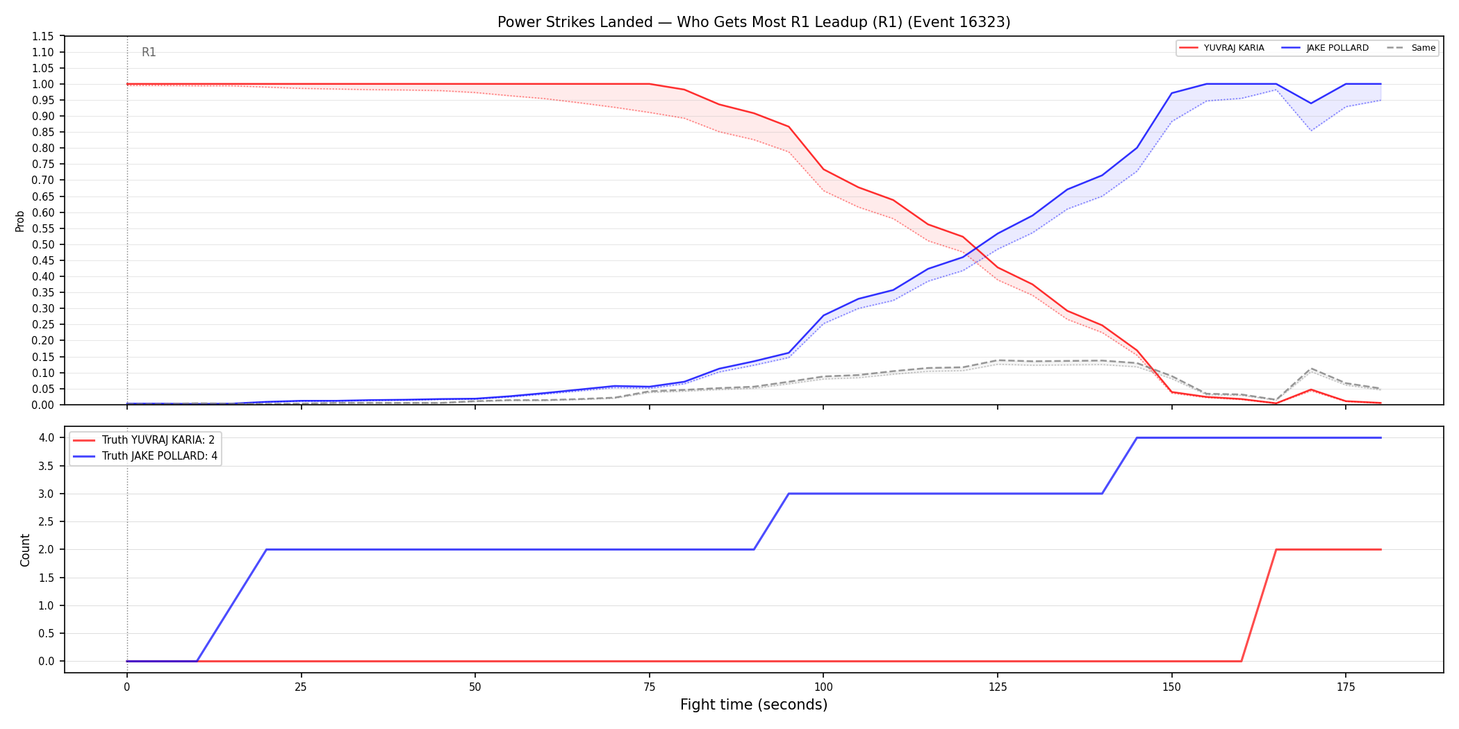 Round: Power Strikes Landed — round 1 — leadup — Dev