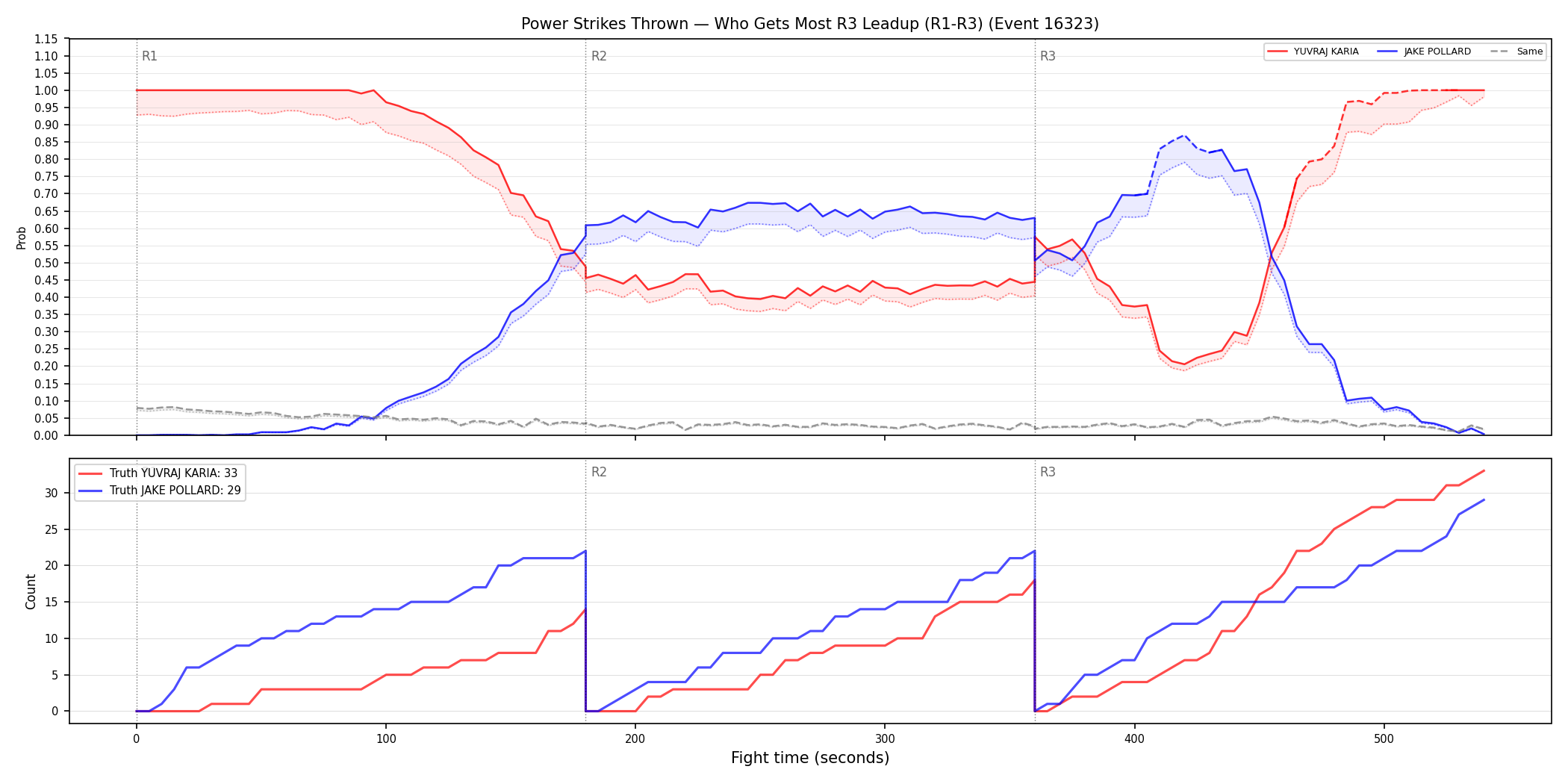 Round: Power Strikes Thrown — round 3 — leadup — Dev