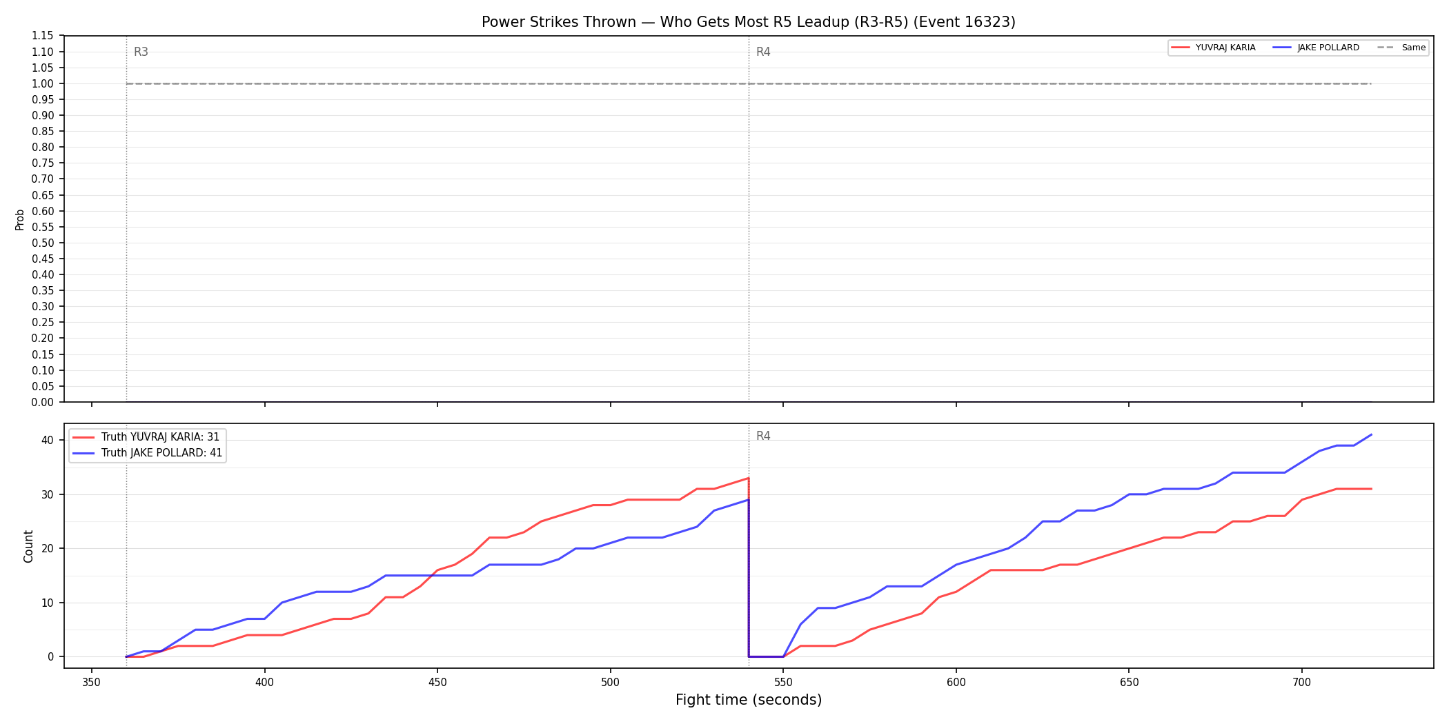 Round: Power Strikes Thrown — round 5 — leadup — Dev