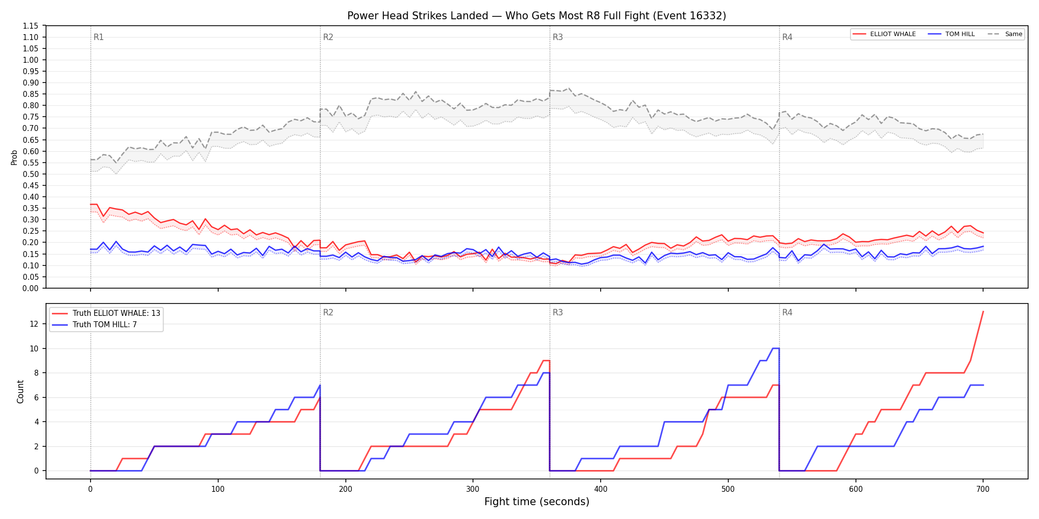 Round: Power Head Strikes Landed — round 8 — fight view — Dev