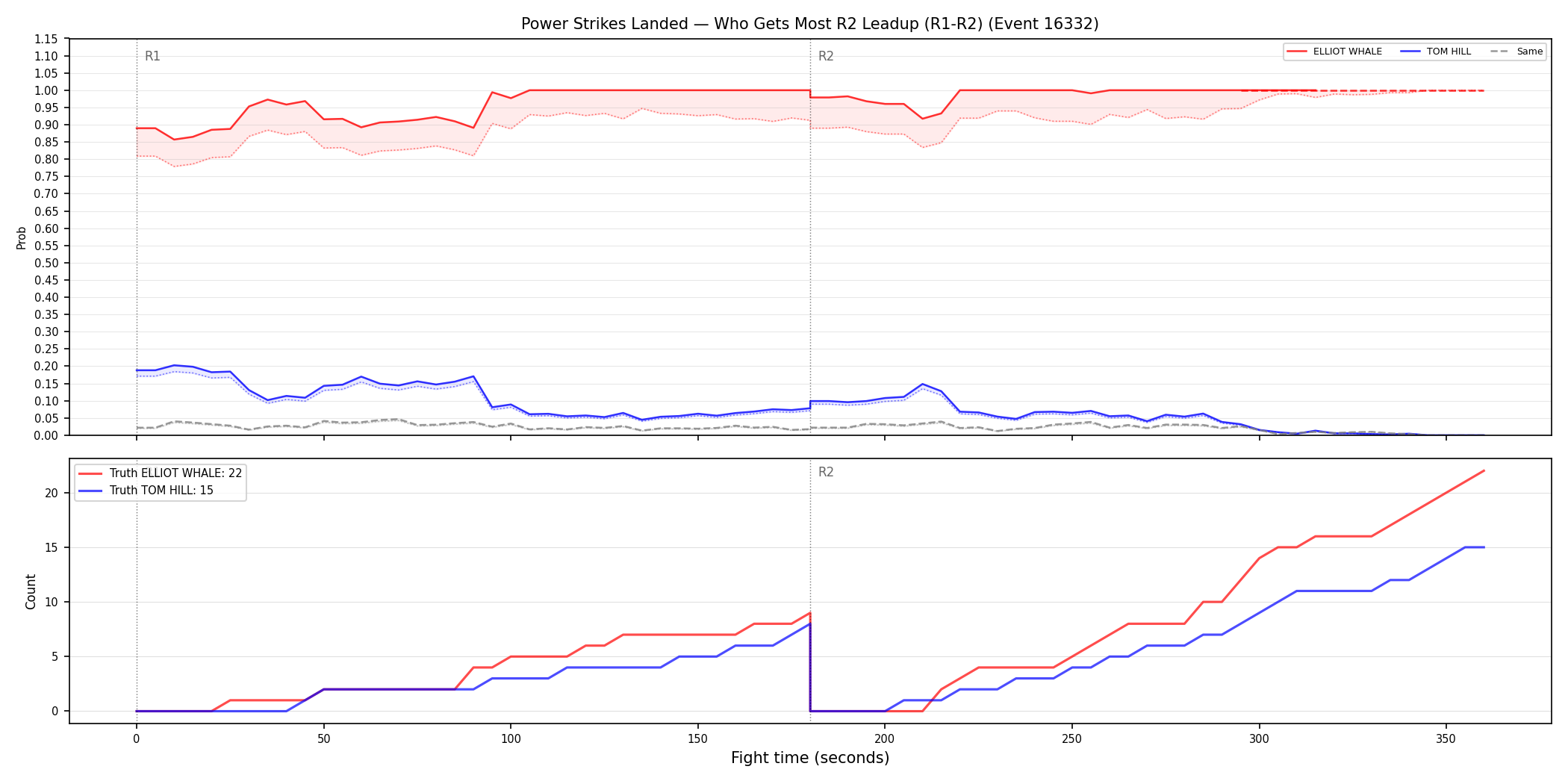 Round: Power Strikes Landed — round 2 — leadup — Dev