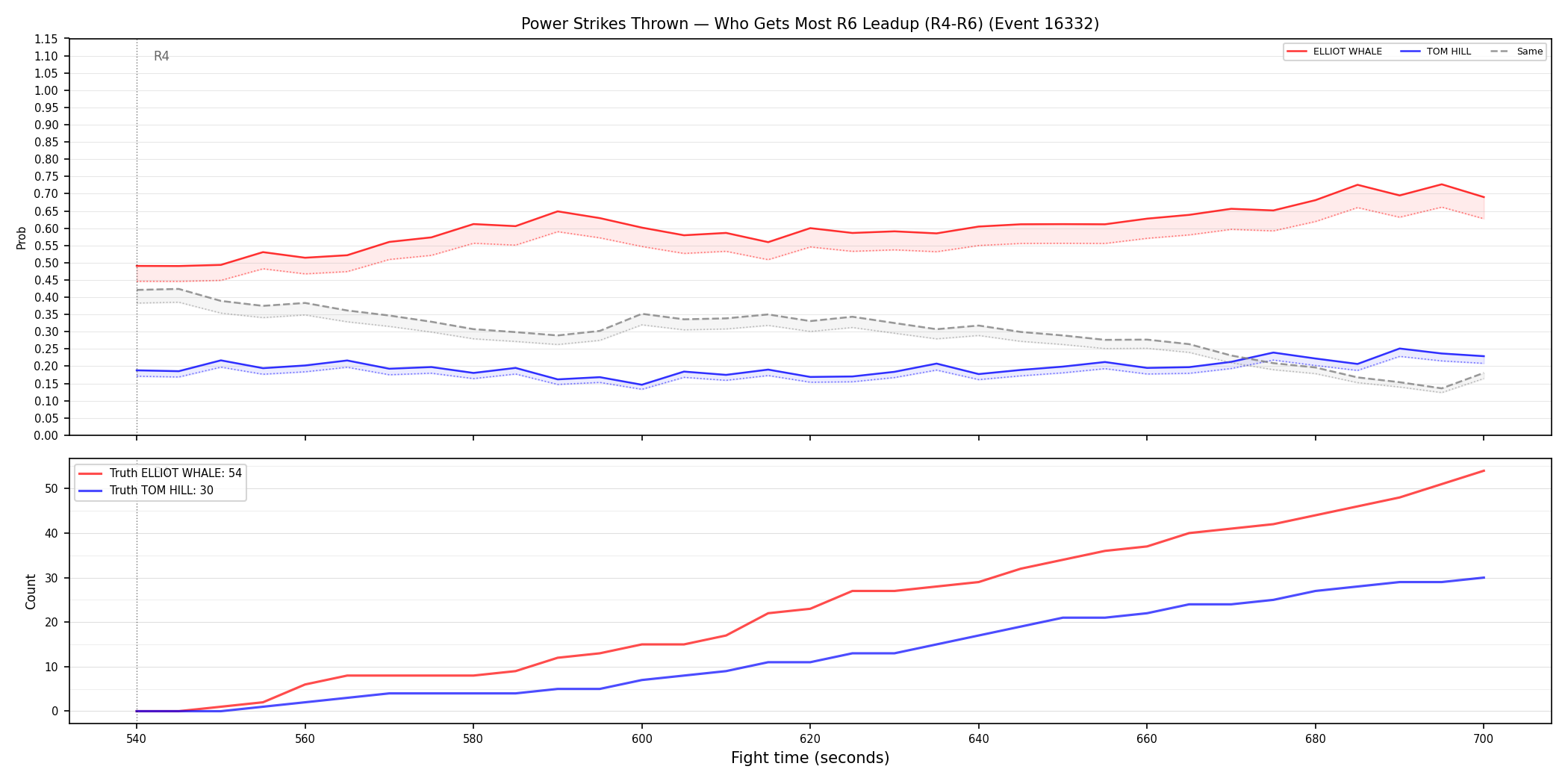 Round: Power Strikes Thrown — round 6 — leadup — Dev