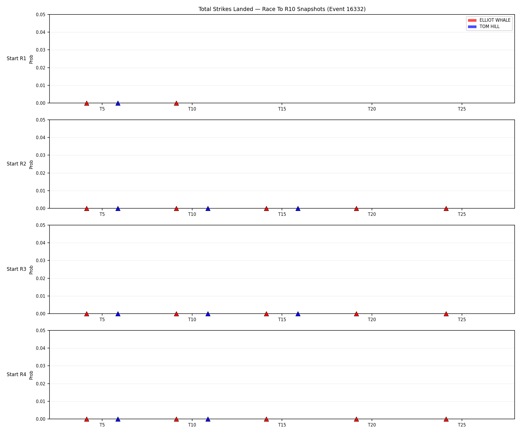 Round: Total Strikes Landed — round 10 — snapshots — Dev