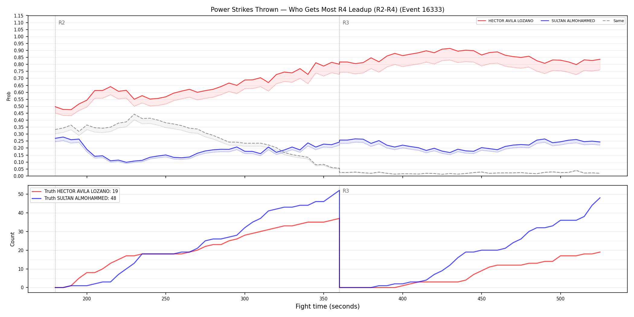 Round: Power Strikes Thrown — round 4 — leadup — Dev