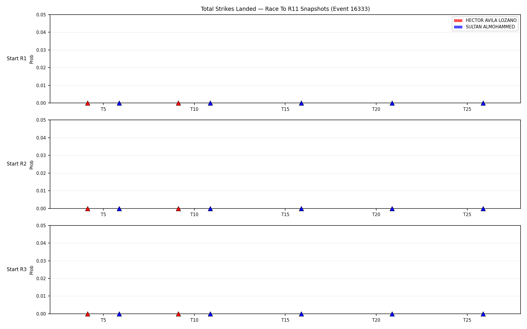 Round: Total Strikes Landed — round 11 — snapshots — Dev