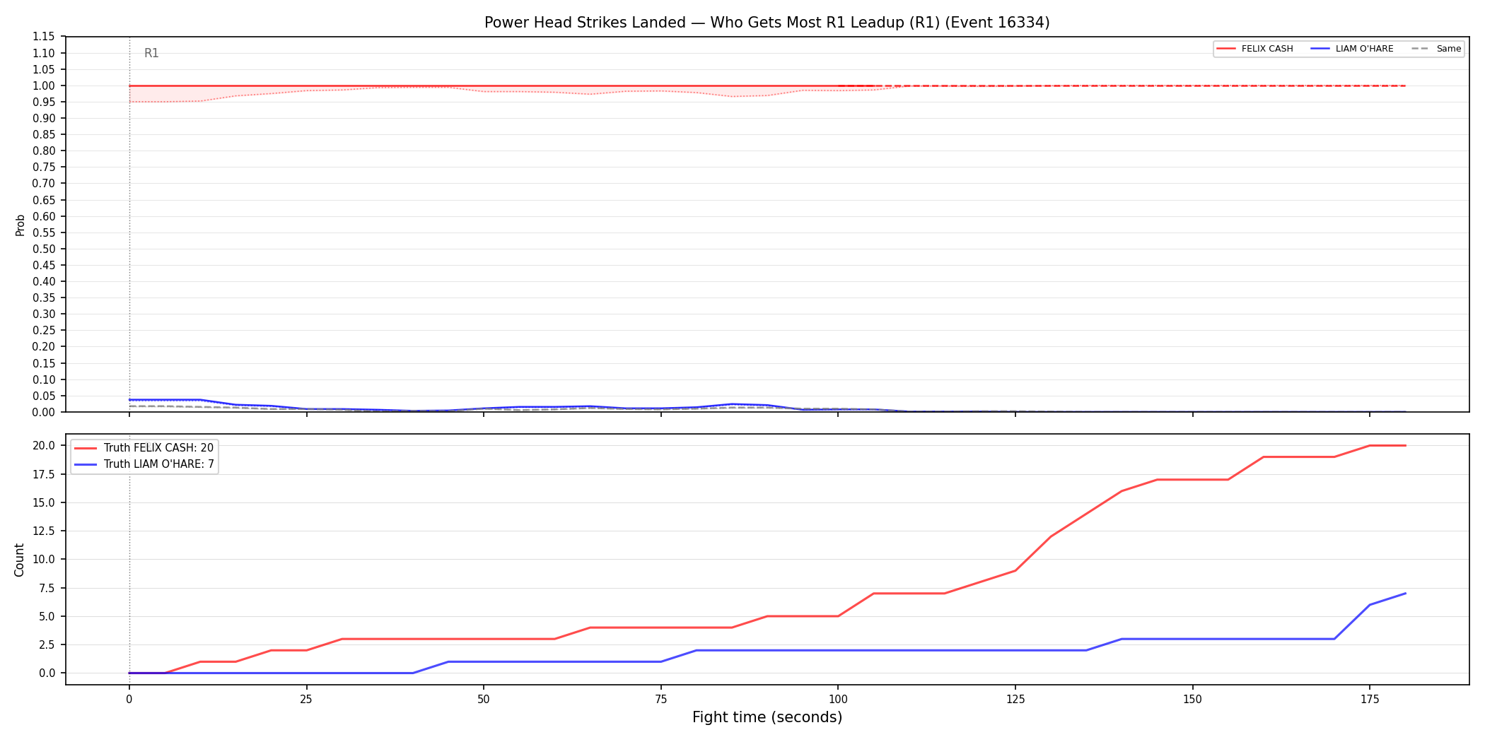 Round: Power Head Strikes Landed — round 1 — leadup — Dev