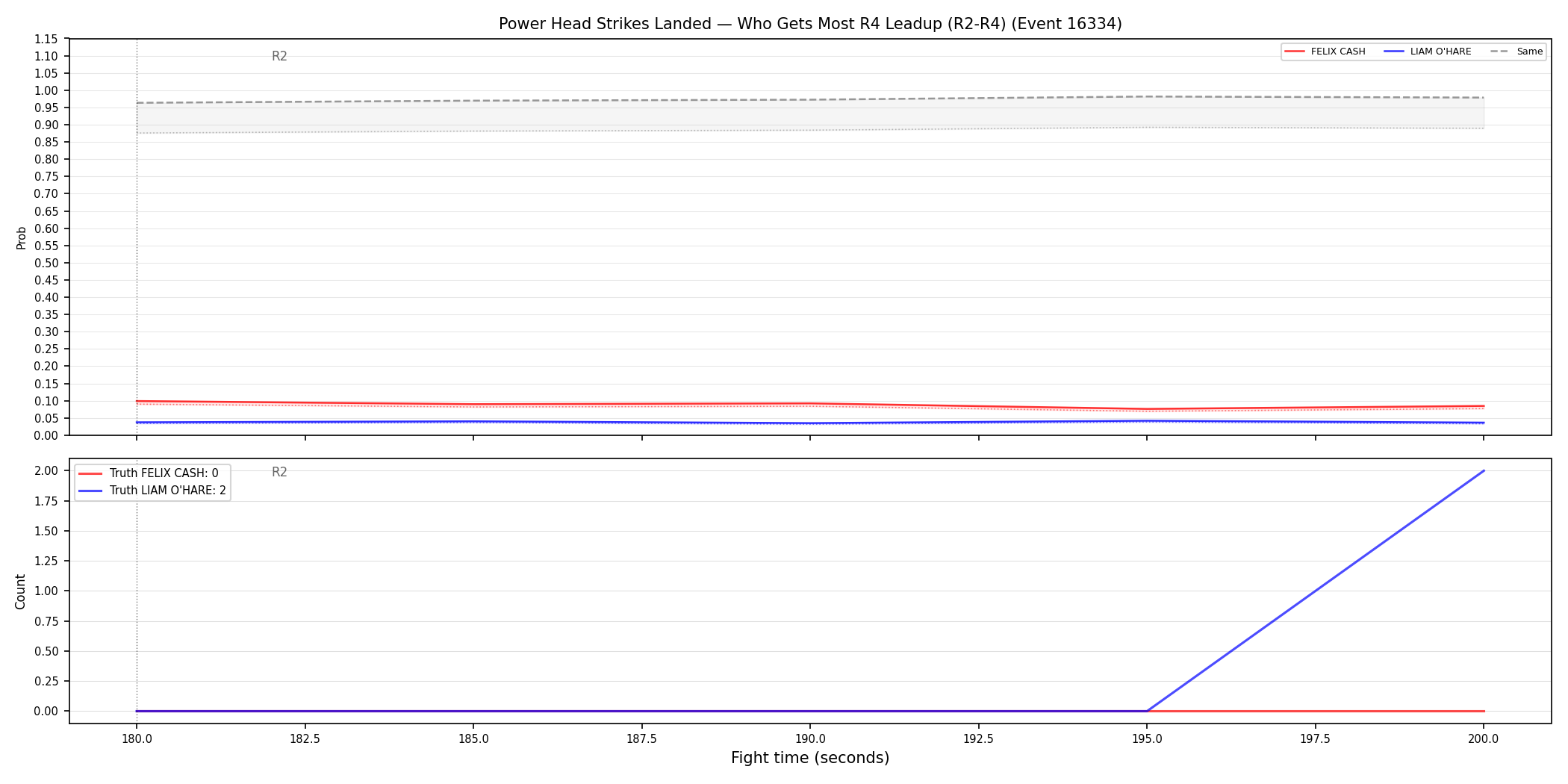 Round: Power Head Strikes Landed — round 4 — leadup — Dev