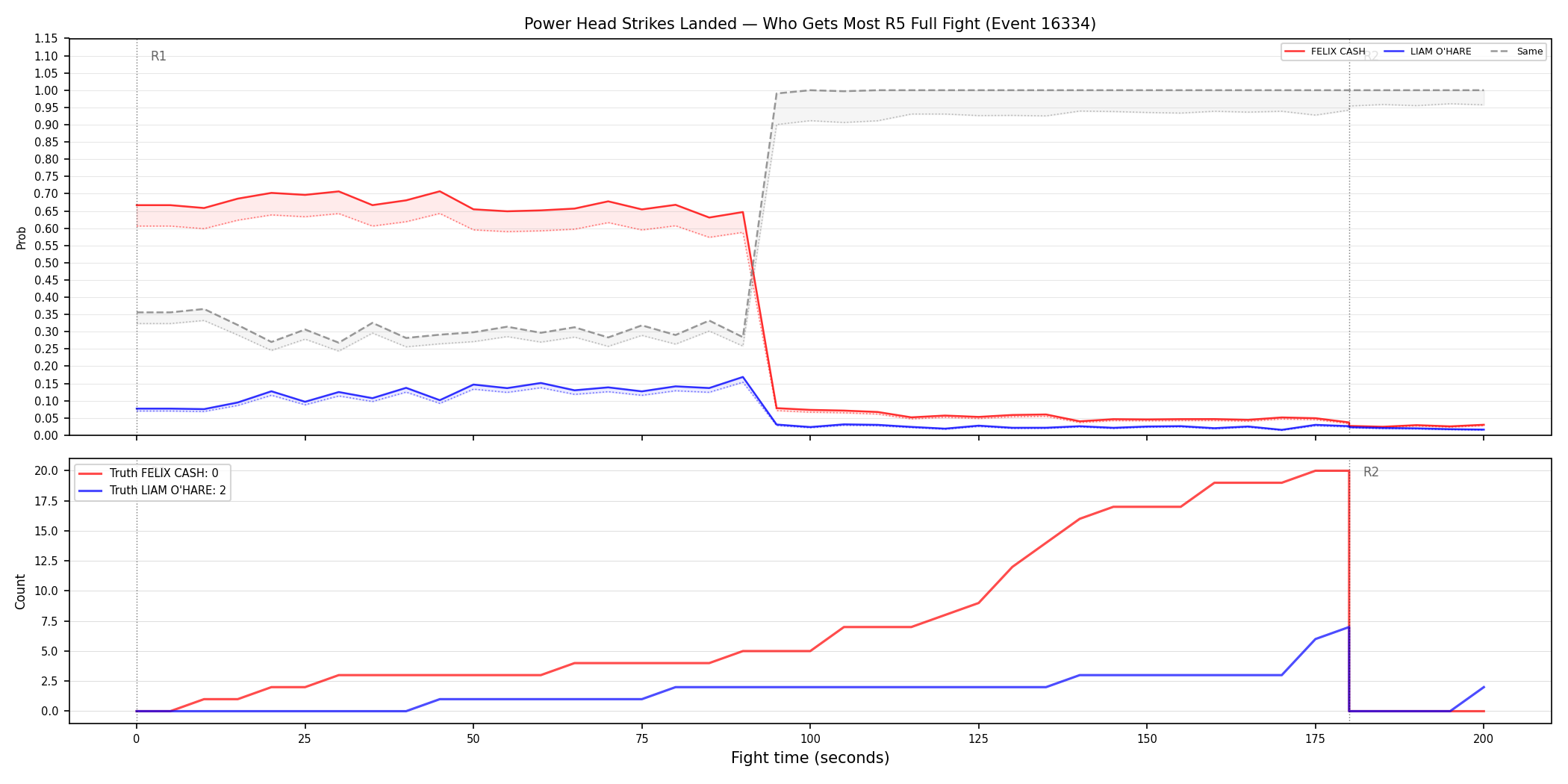 Round: Power Head Strikes Landed — round 5 — fight view — Dev