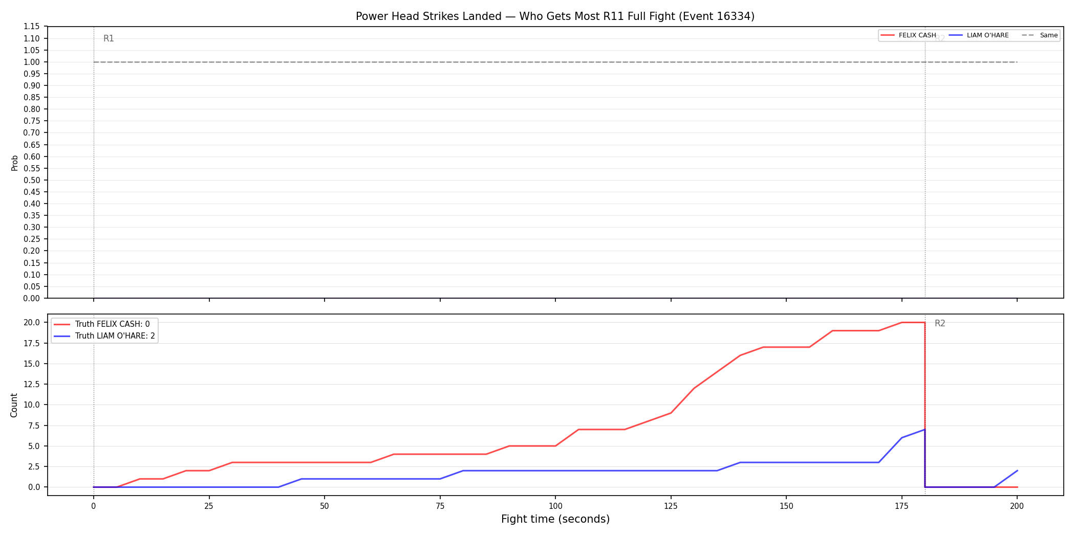 Round: Power Head Strikes Landed — round 11 — fight view — Dev