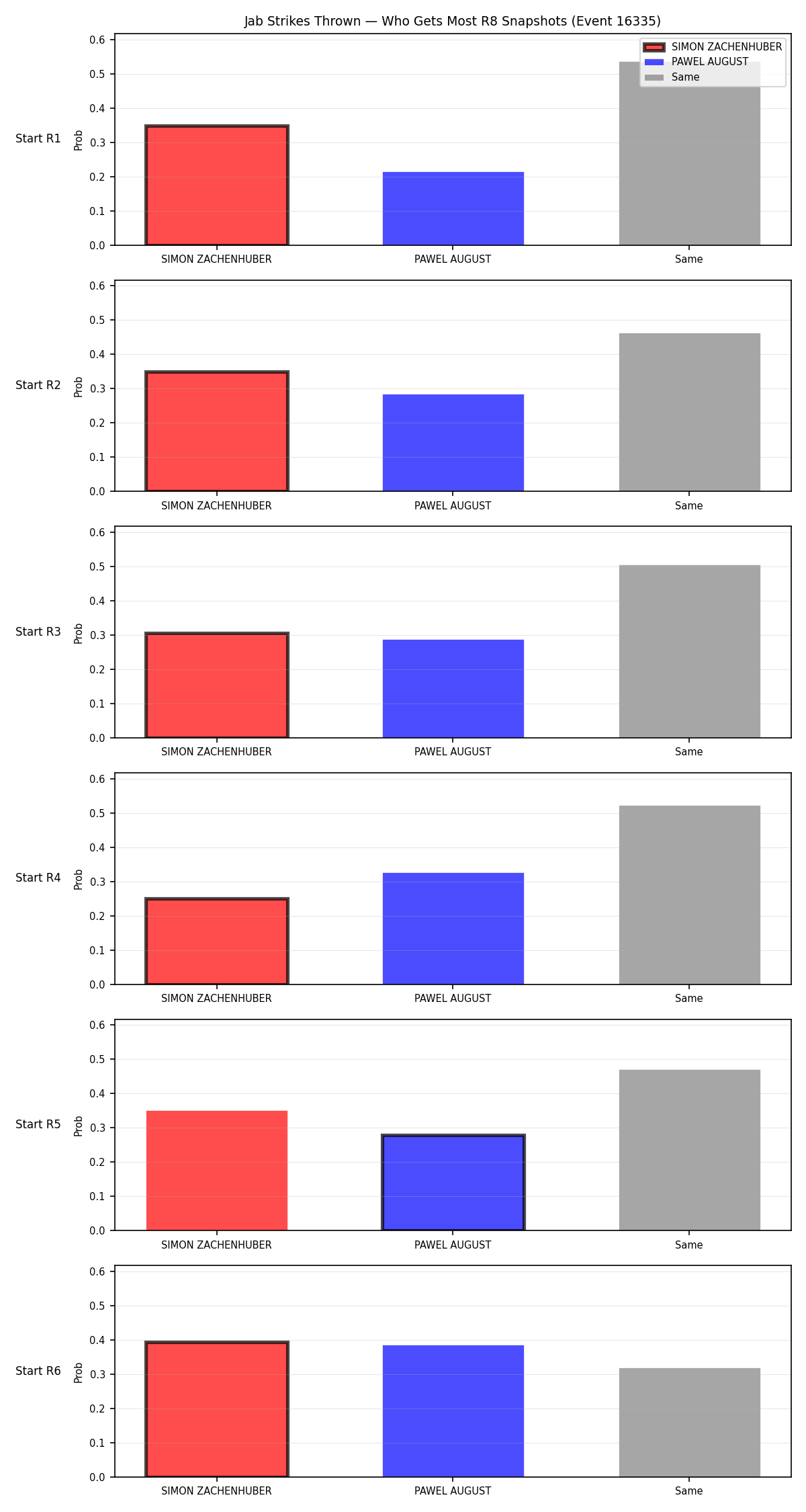Round: Jab Strikes Thrown — round 8 — snapshots — Dev