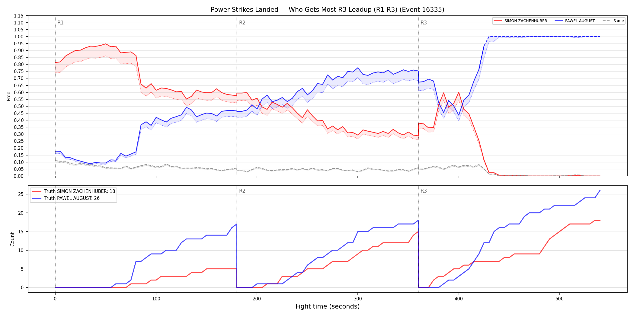 Round: Power Strikes Landed — round 3 — leadup — Dev
