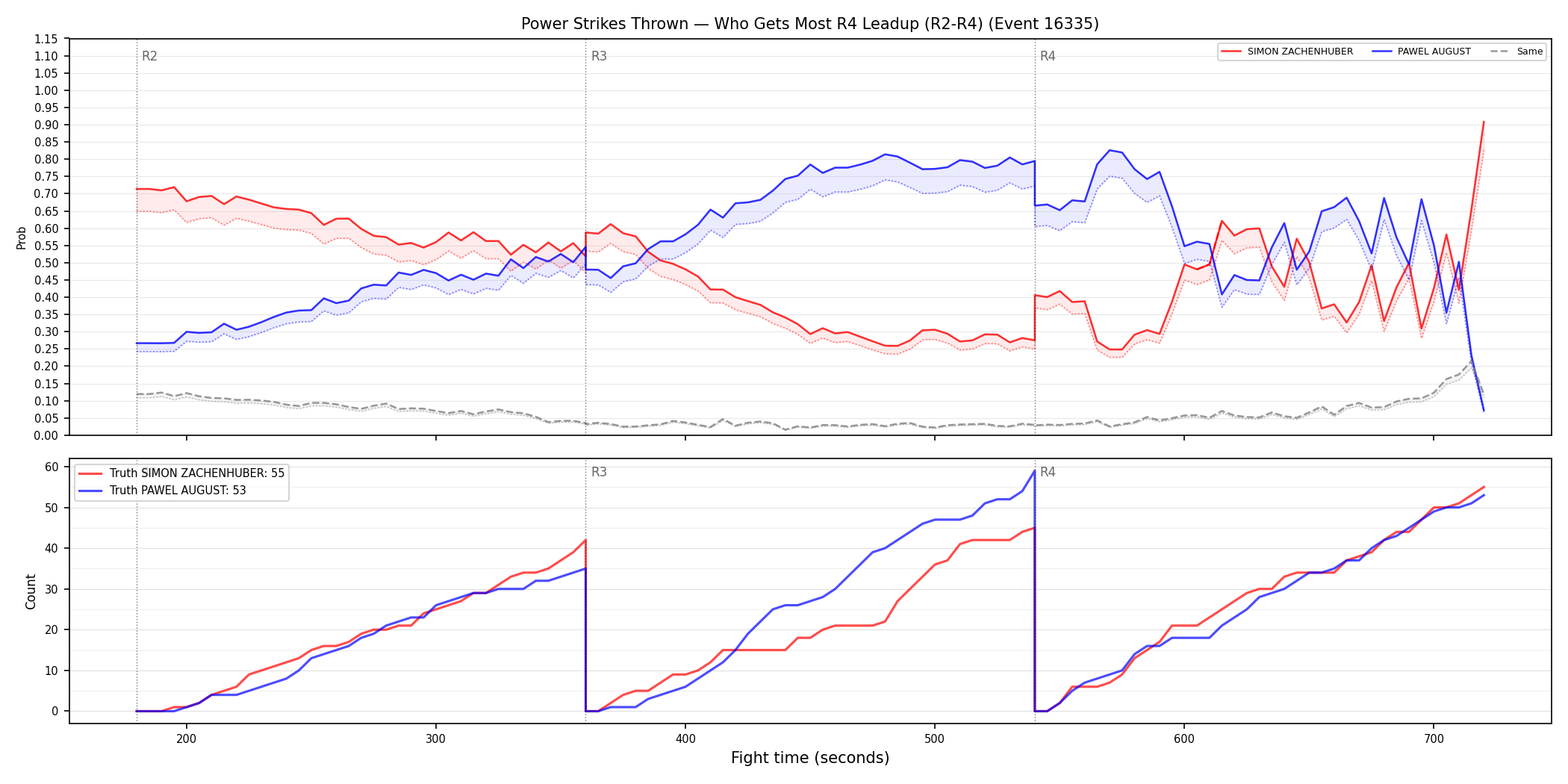 Round: Power Strikes Thrown — round 4 — leadup — Dev