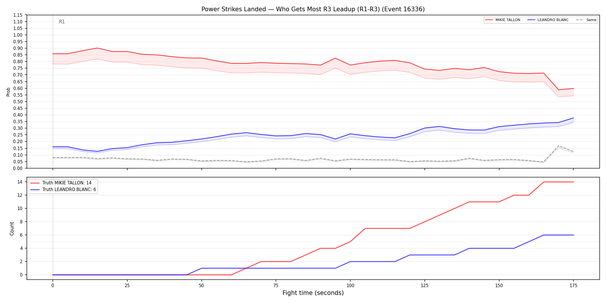 Round: Power Strikes Landed — round 3 — leadup — Dev