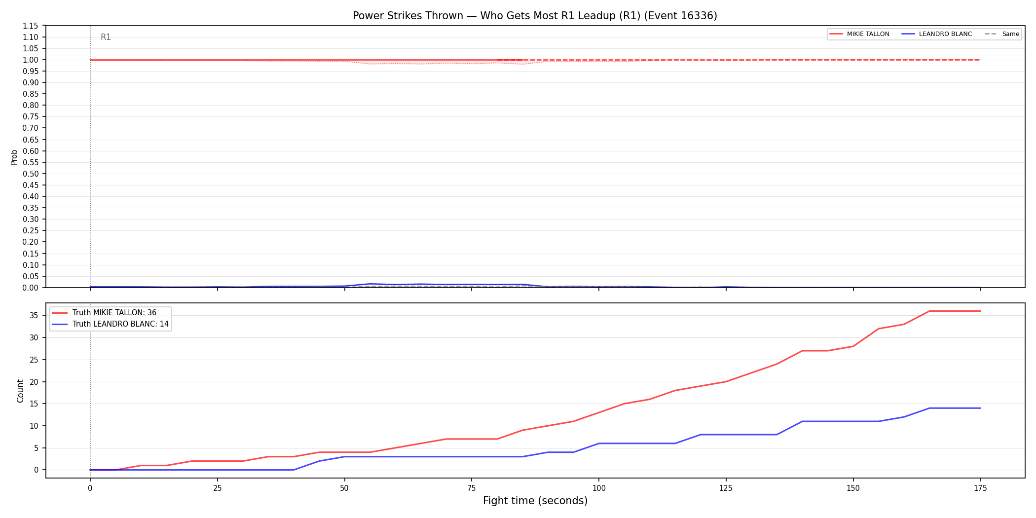 Round: Power Strikes Thrown — round 1 — leadup — Dev