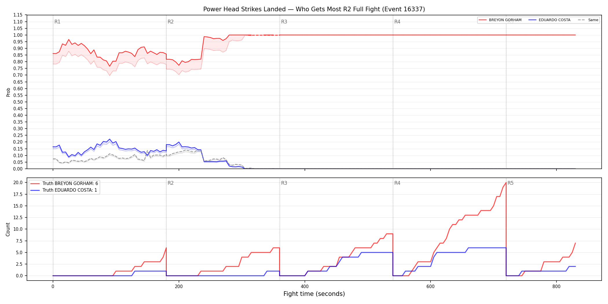 Round: Power Head Strikes Landed — round 2 — fight view — Dev