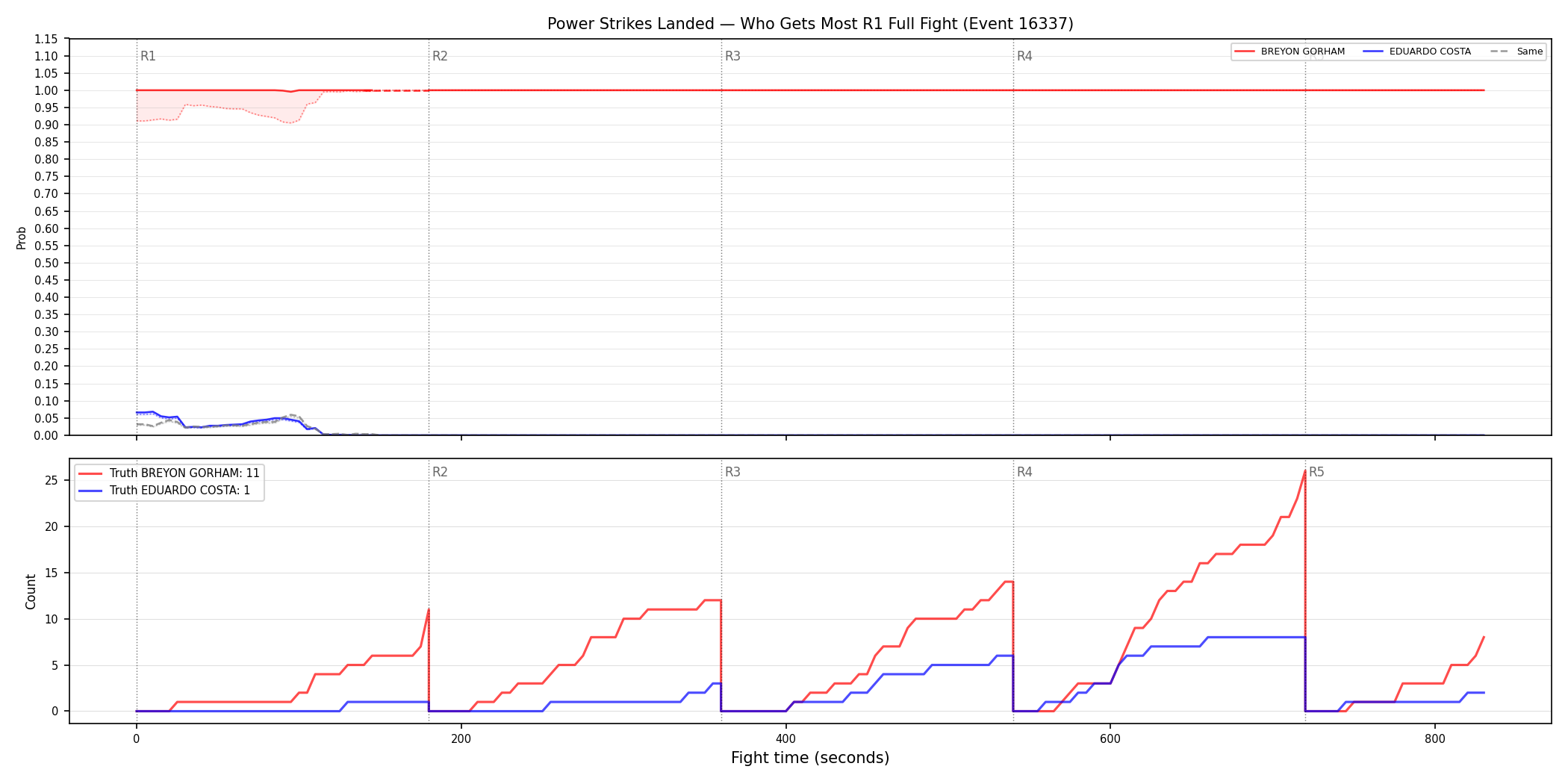Round: Power Strikes Landed — round 1 — fight view — Dev