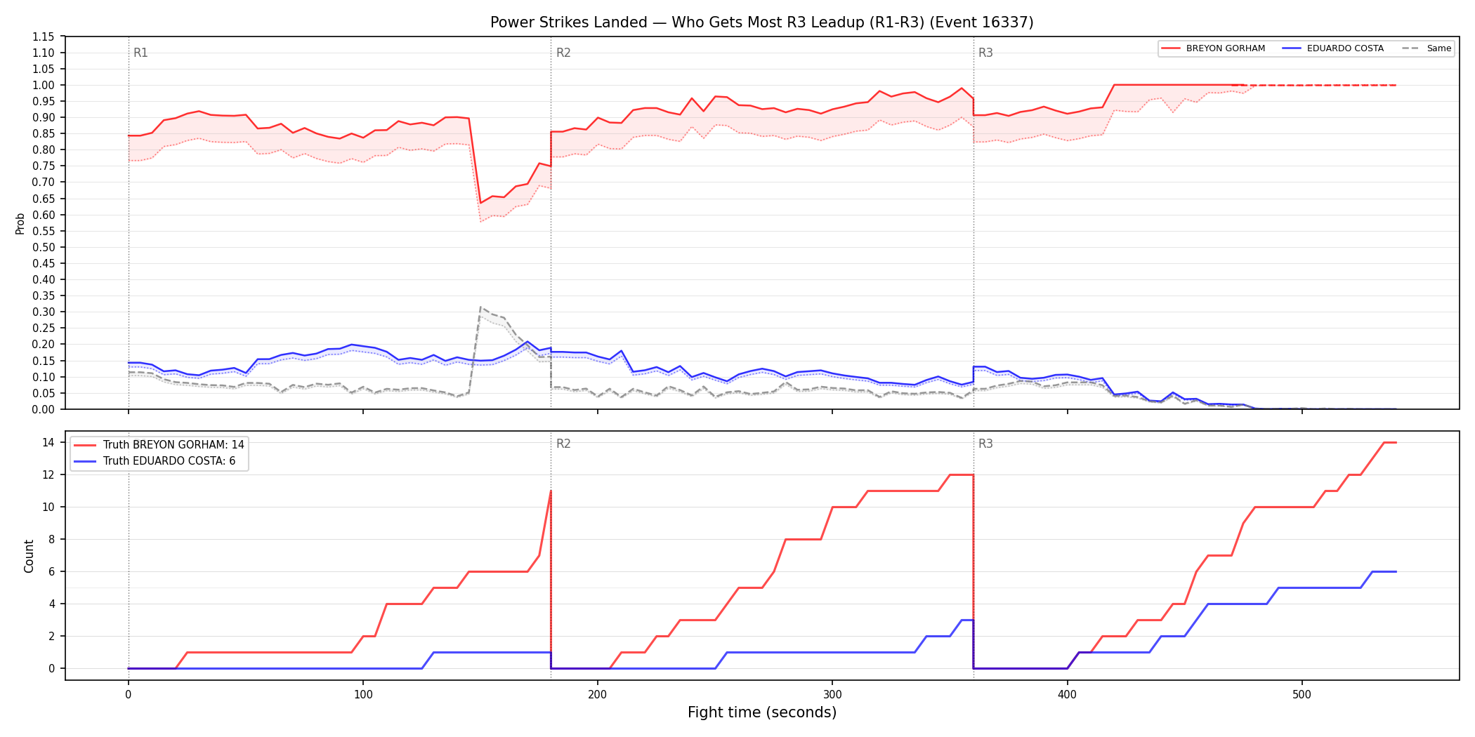 Round: Power Strikes Landed — round 3 — leadup — Dev